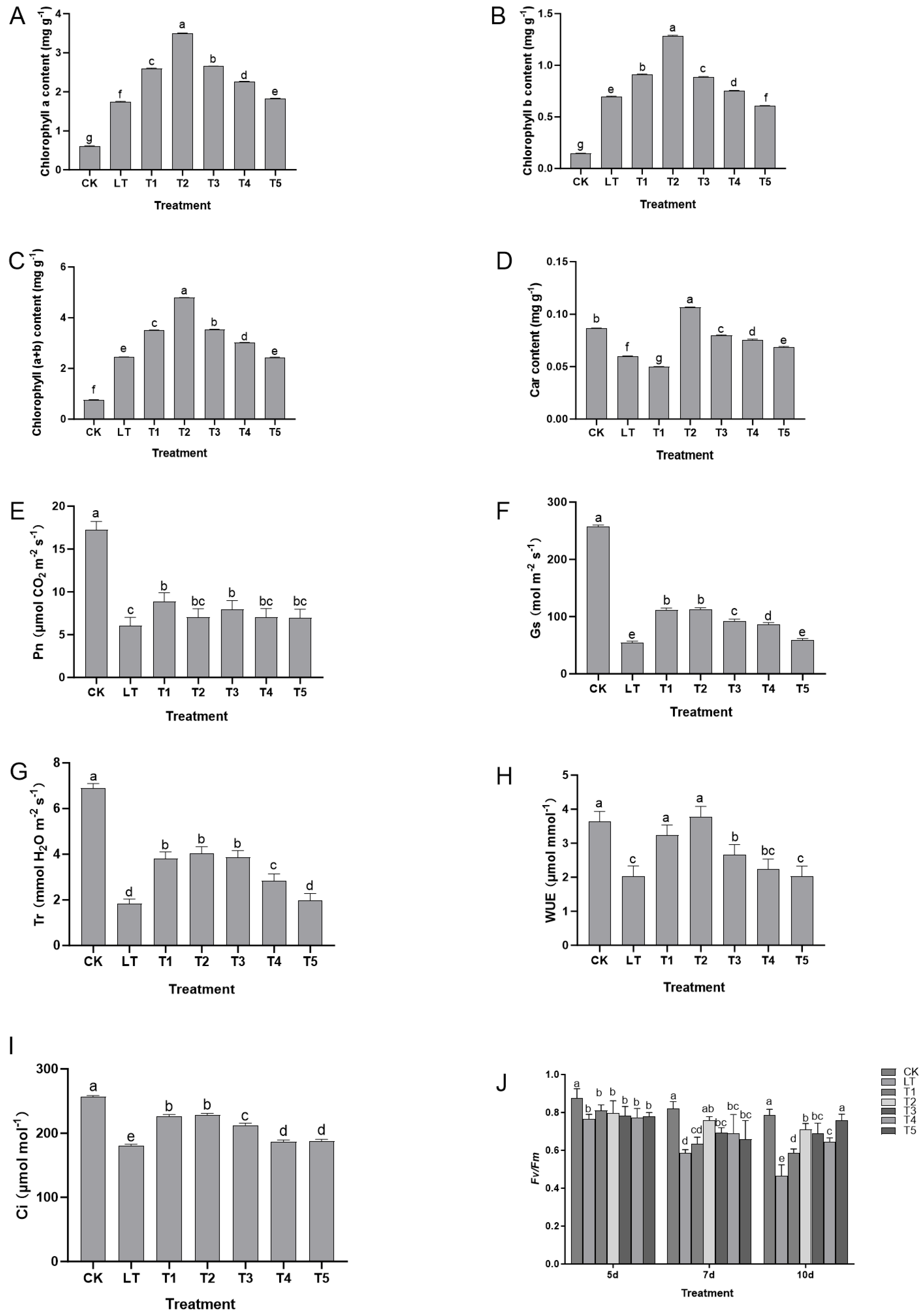 Plants 14 03225 g002