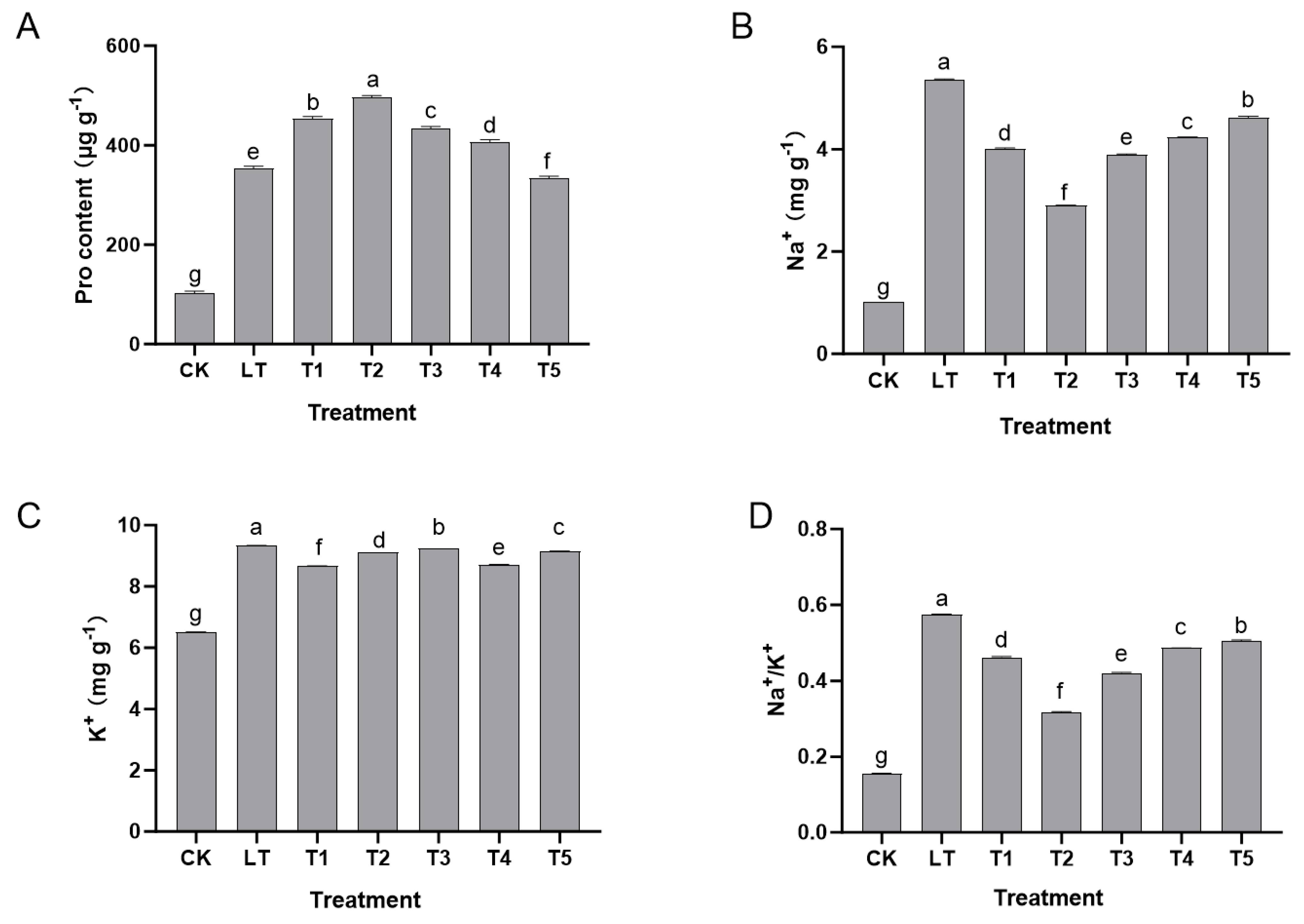 Plants 14 03225 g003