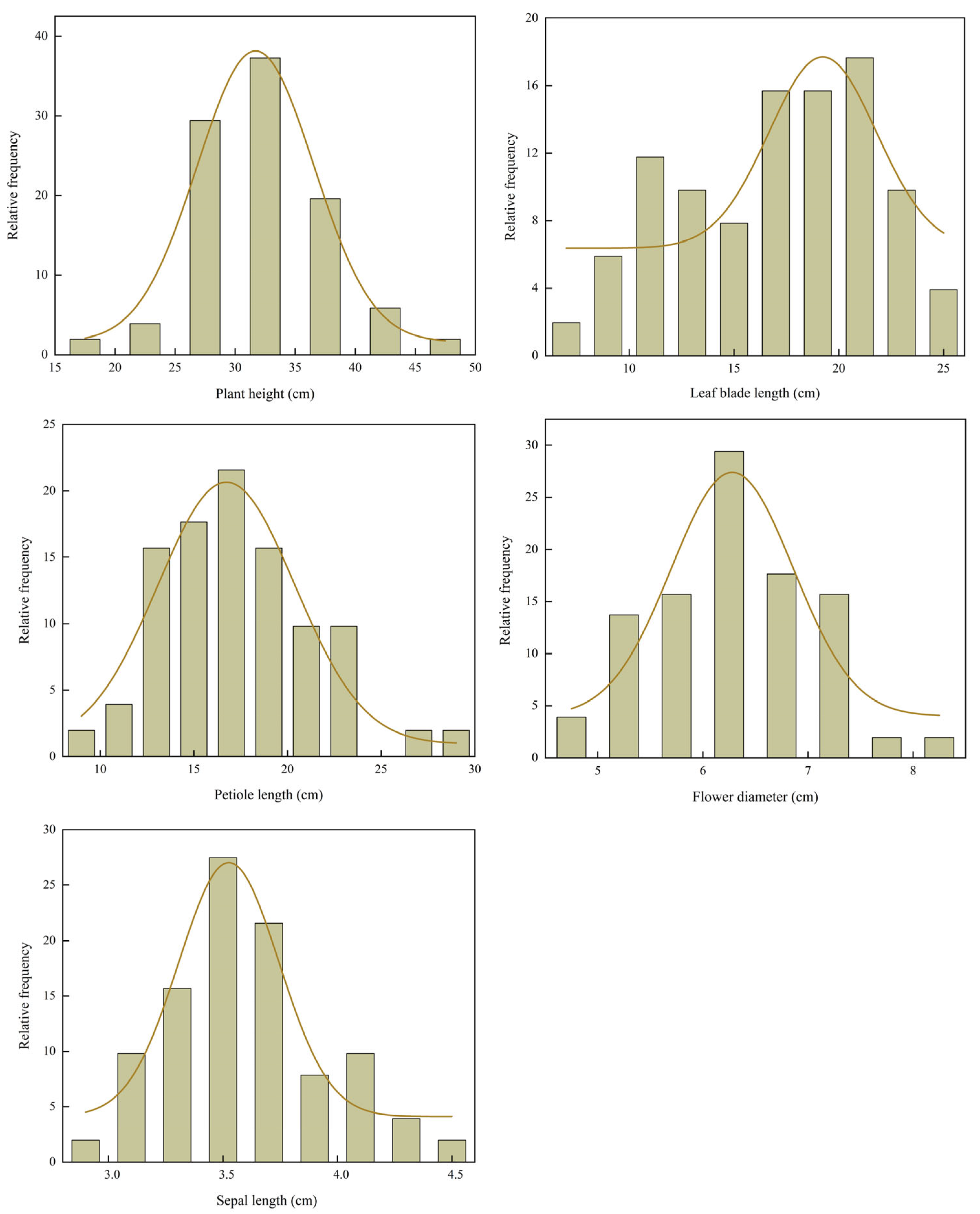 Plants 14 03226 g001