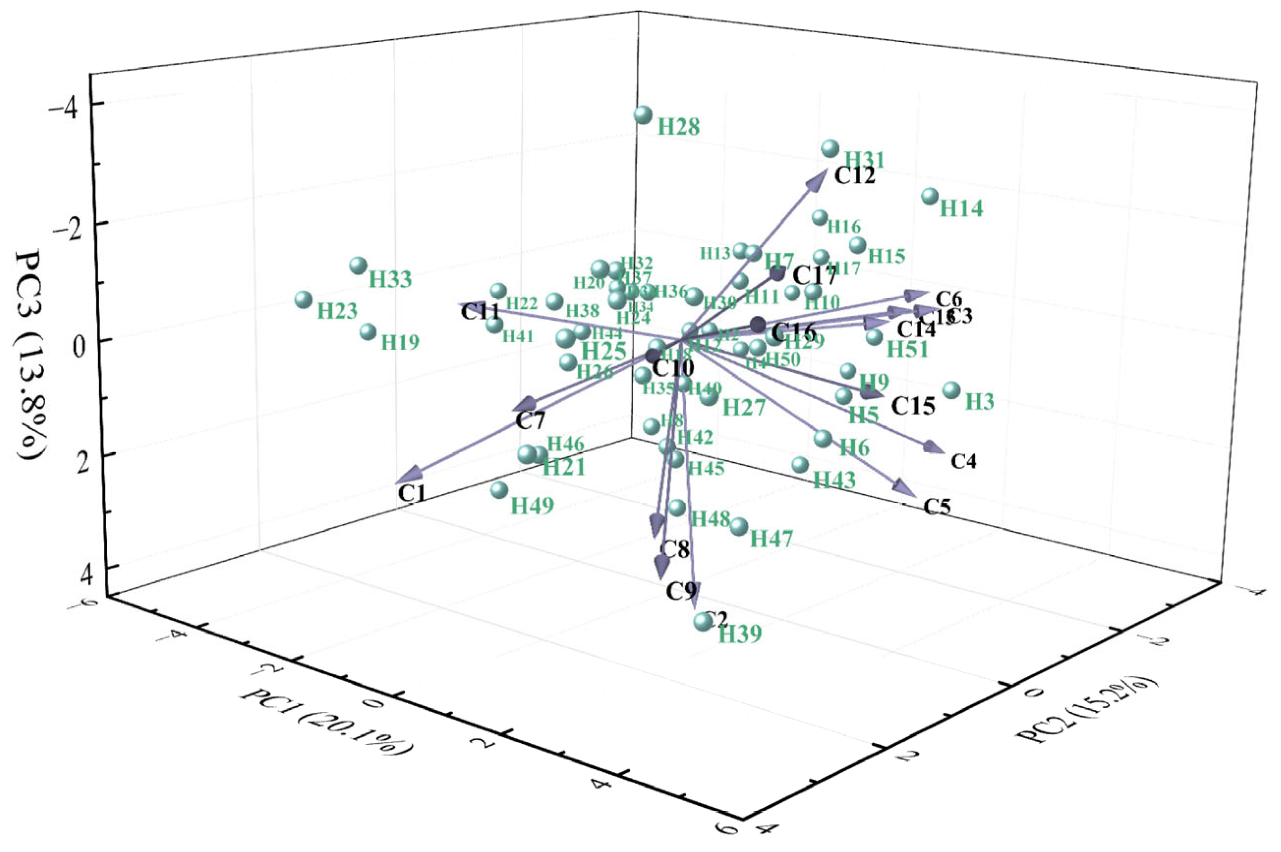 Plants 14 03226 g003