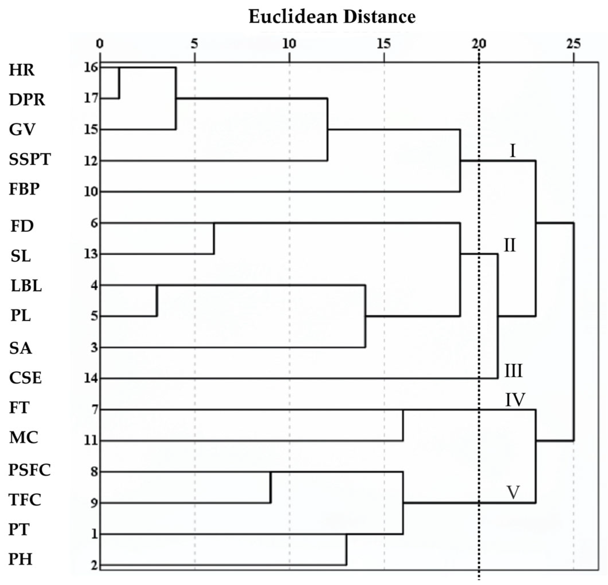 Plants 14 03226 g004