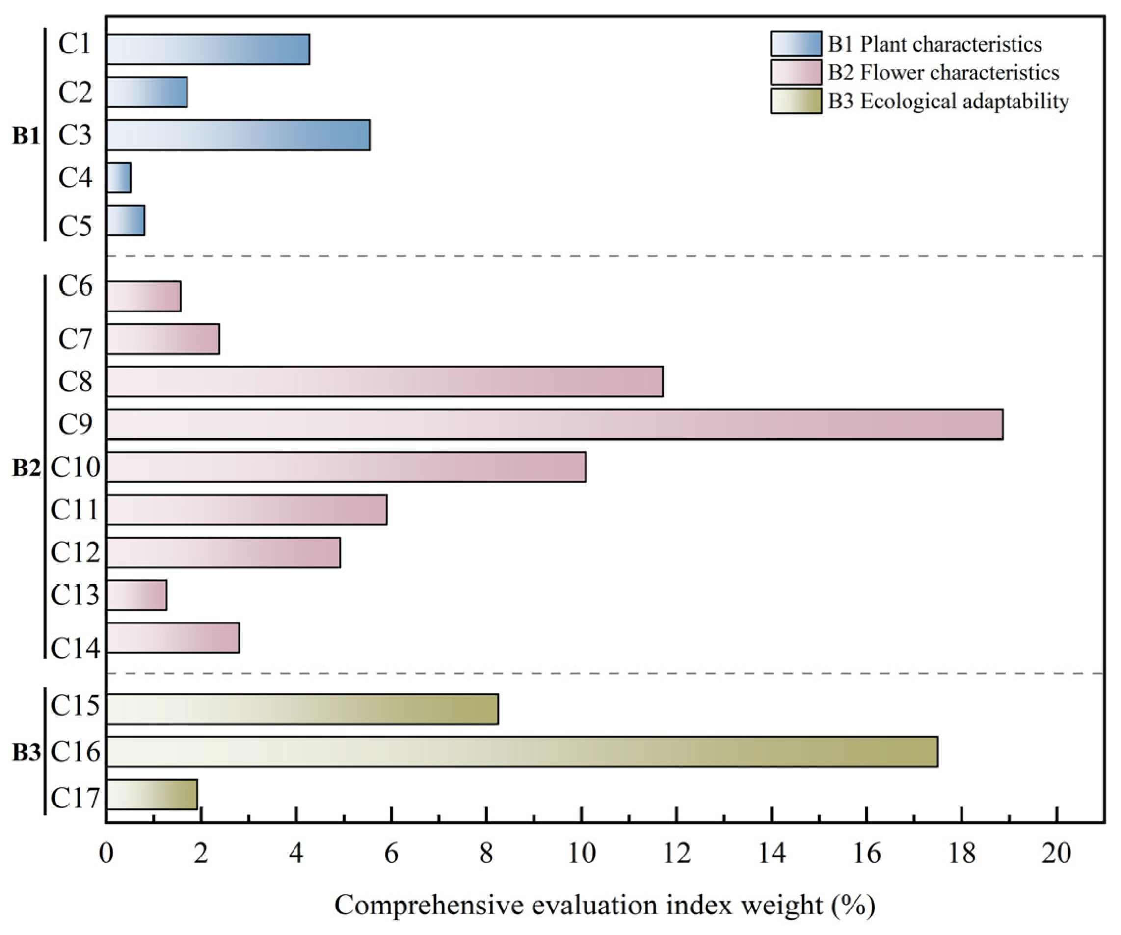 Plants 14 03226 g006