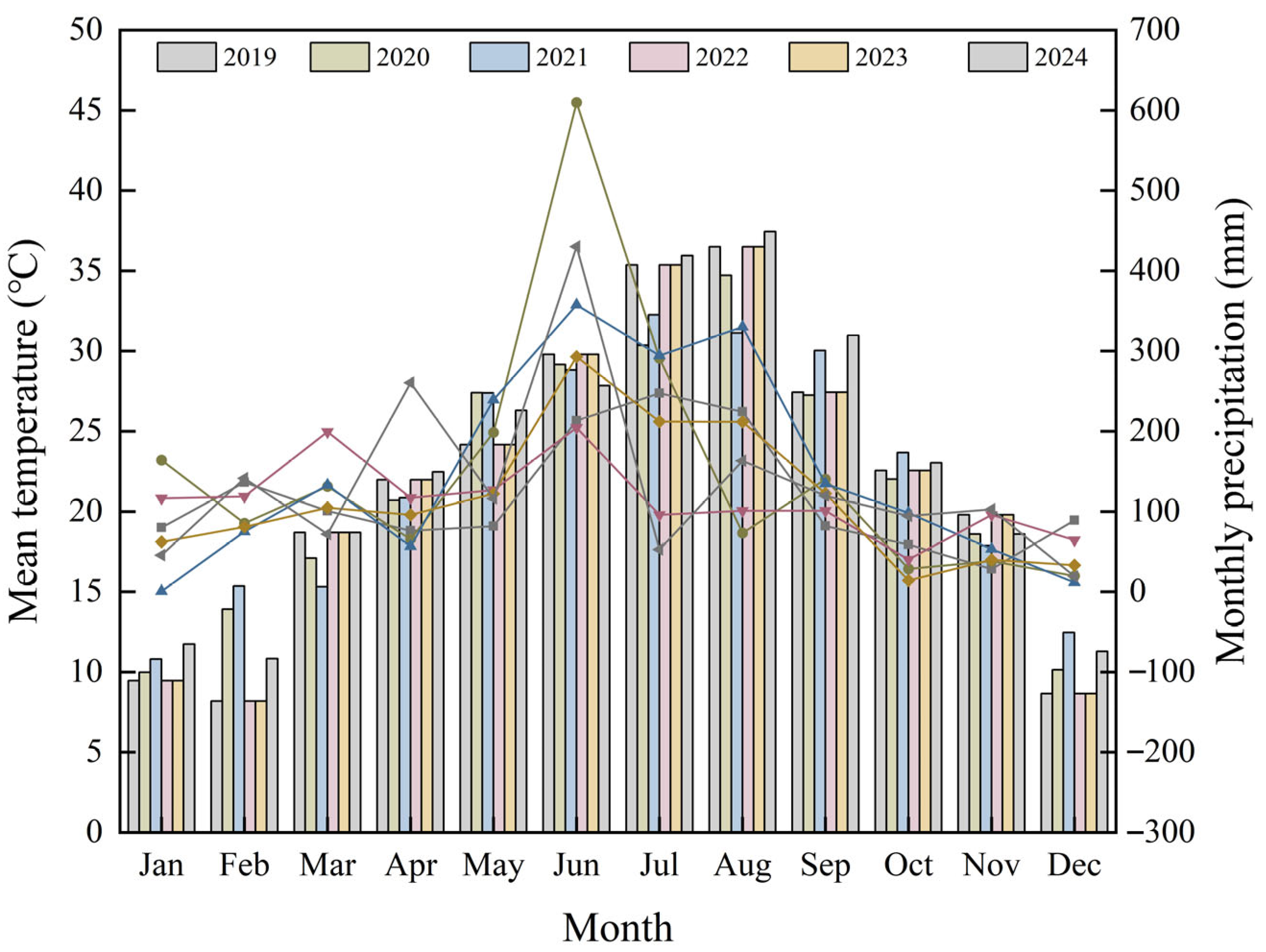 Plants 14 03226 g008