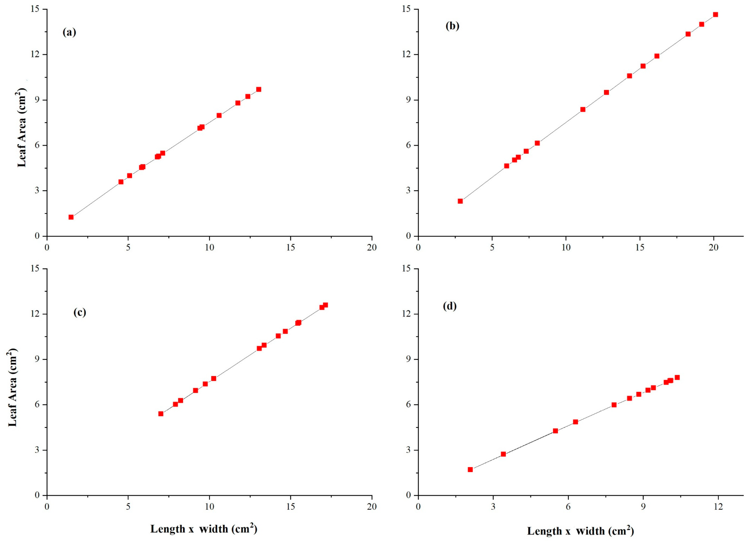 Plants 14 03228 g005