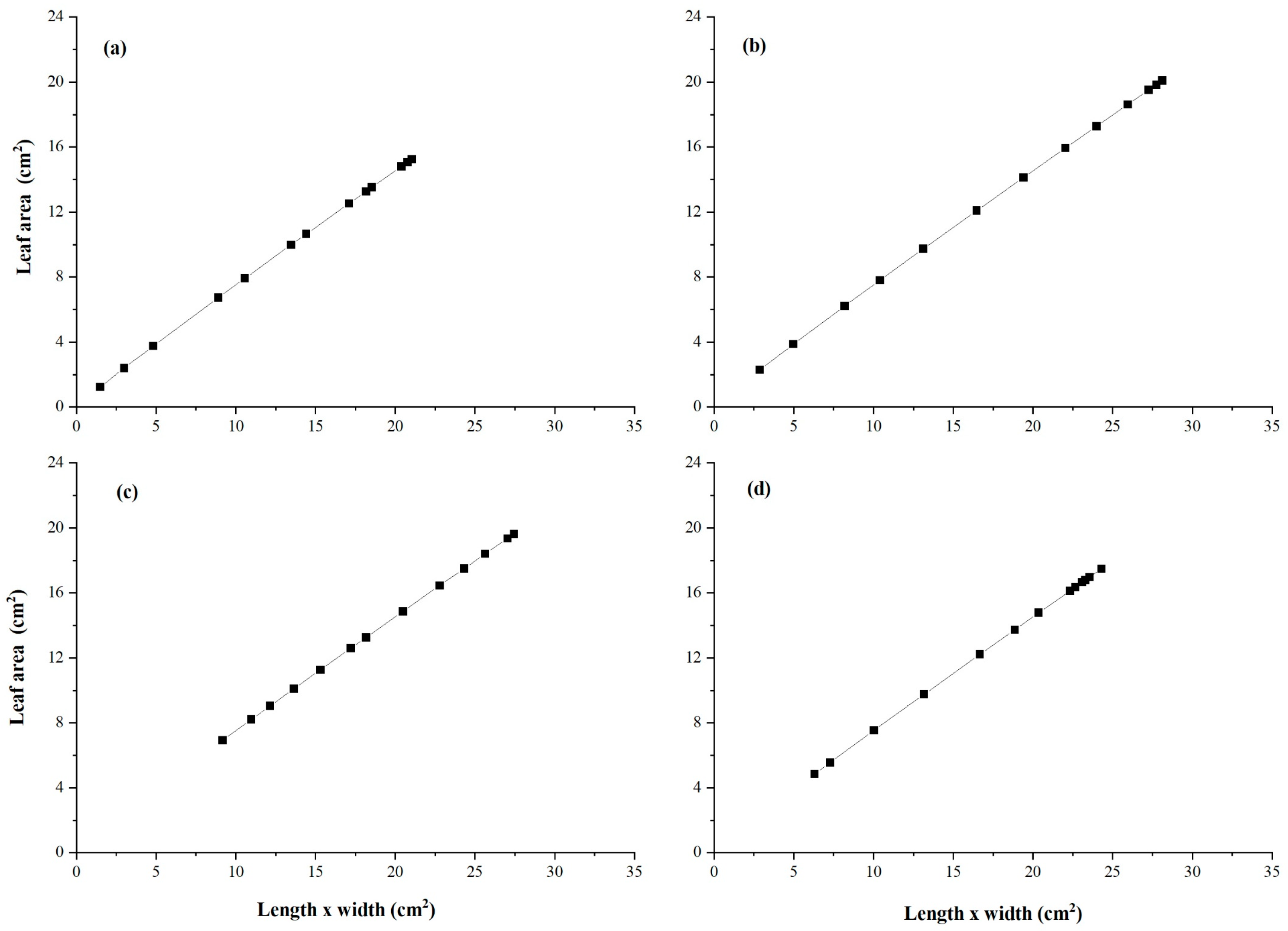 Plants 14 03228 g006