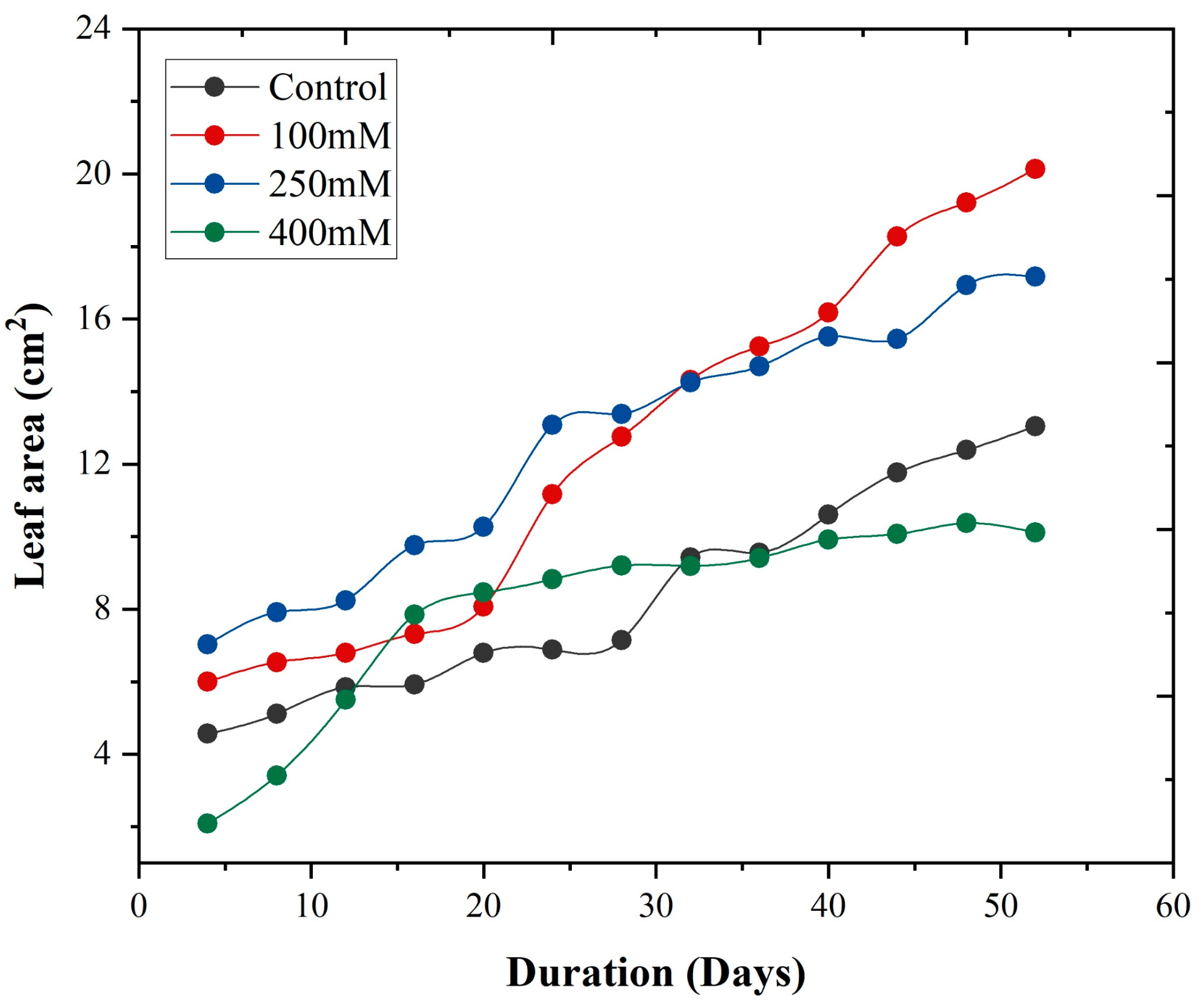 Plants 14 03228 g007