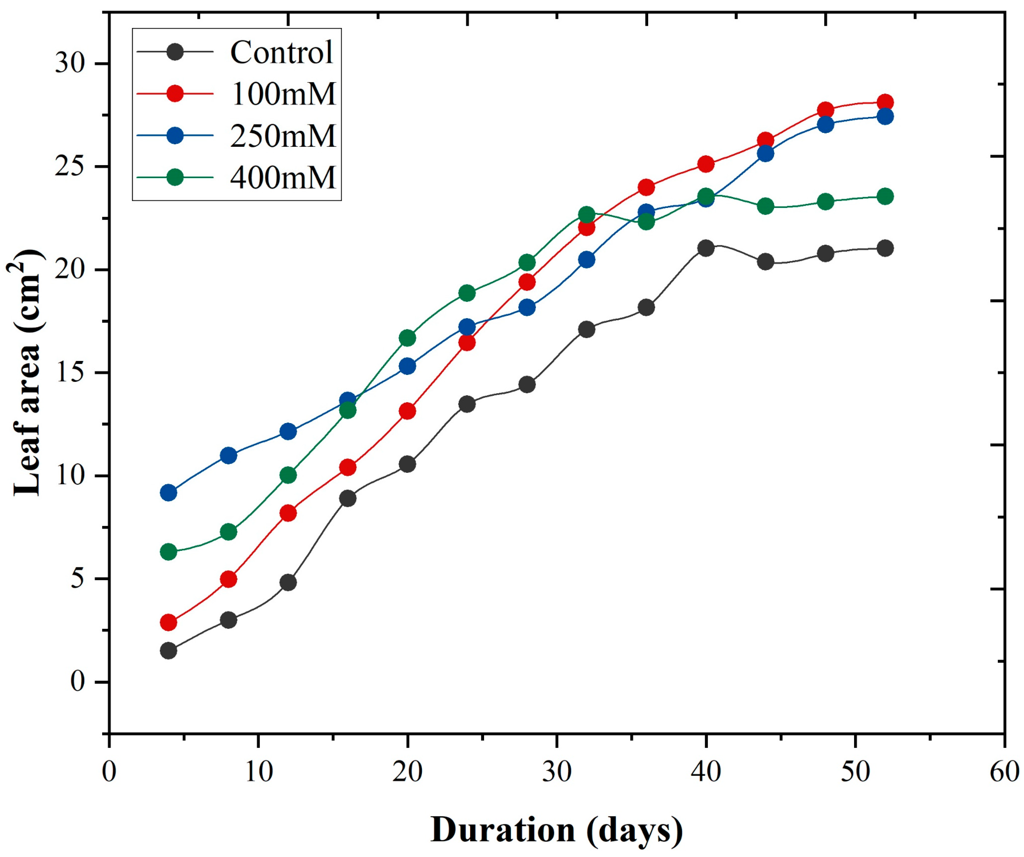 Plants 14 03228 g008