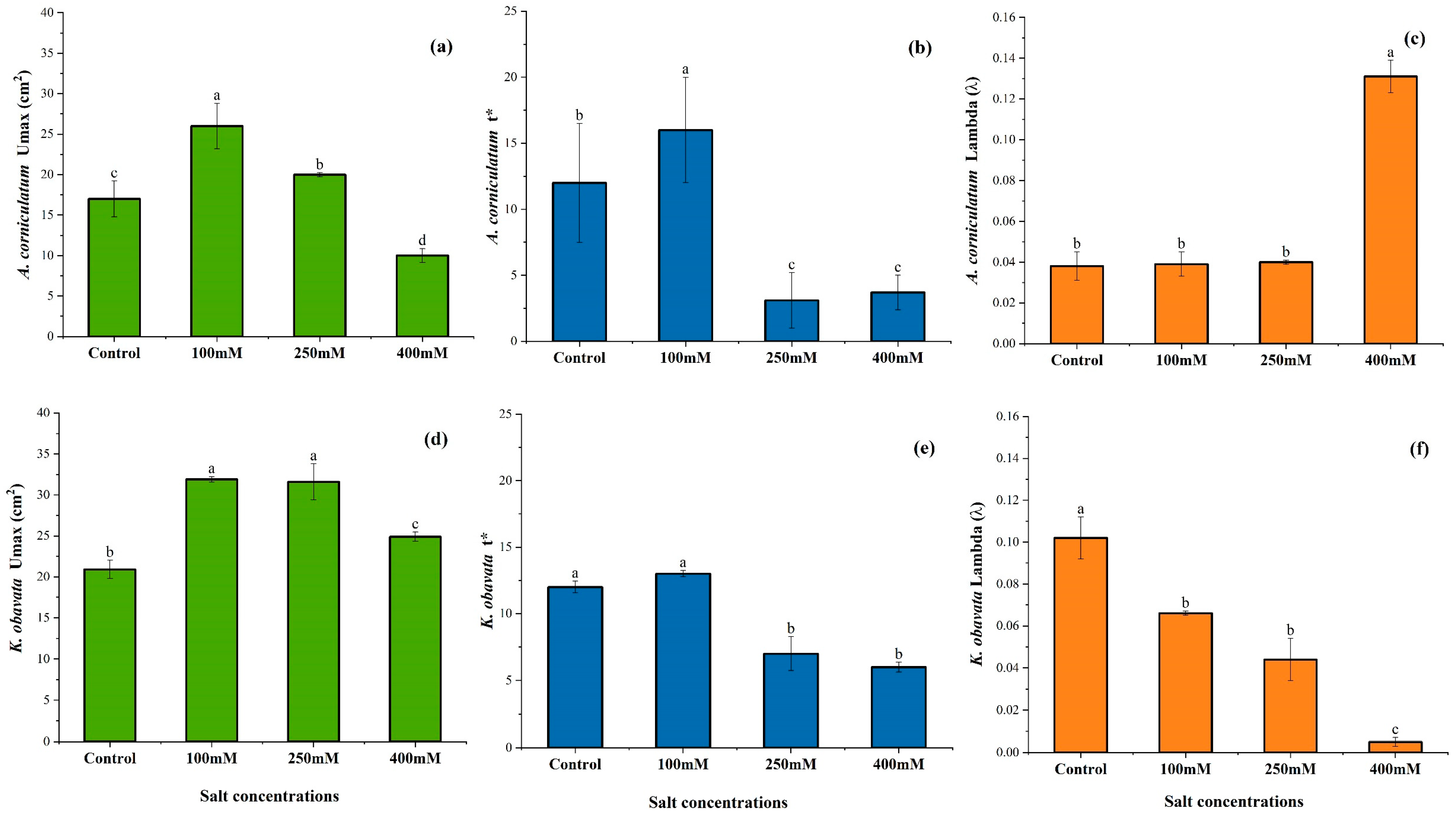 Plants 14 03228 g009