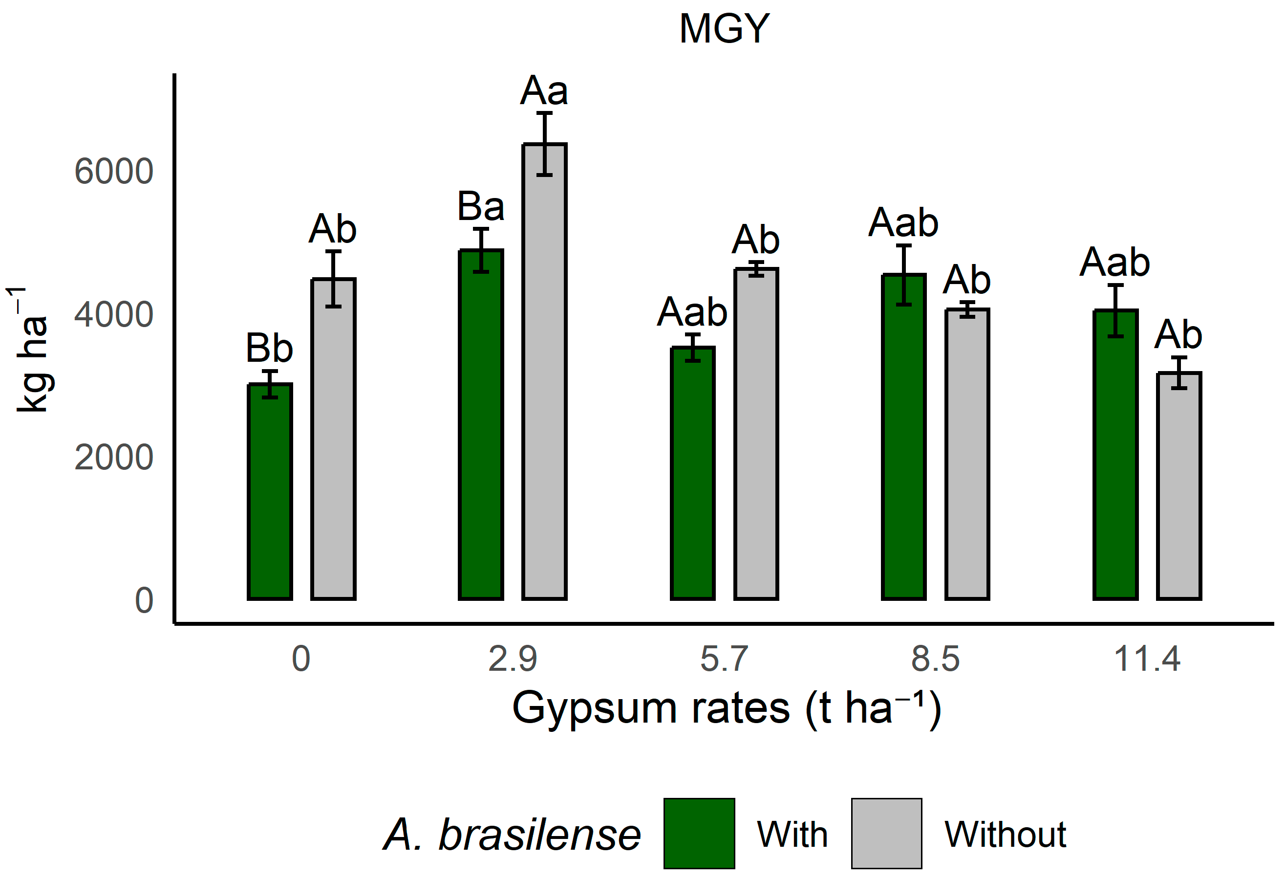 Plants 14 03230 g002