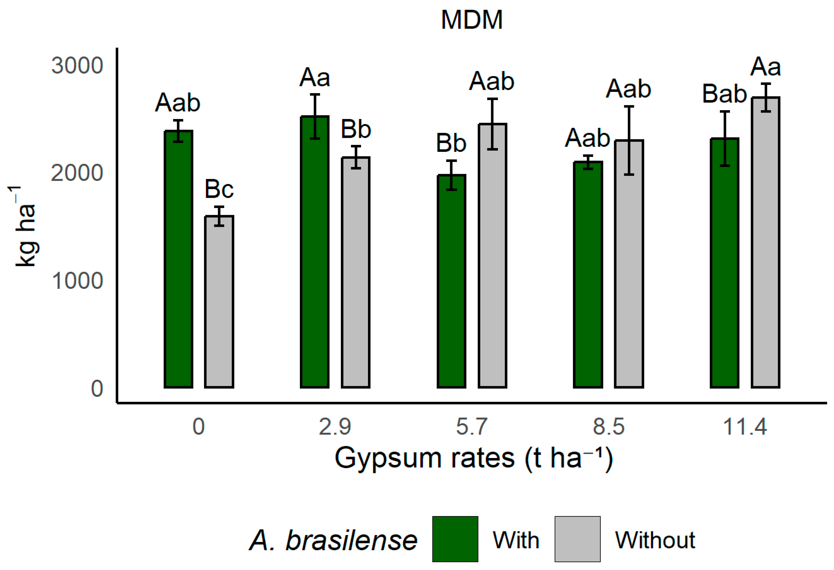 Plants 14 03230 g004