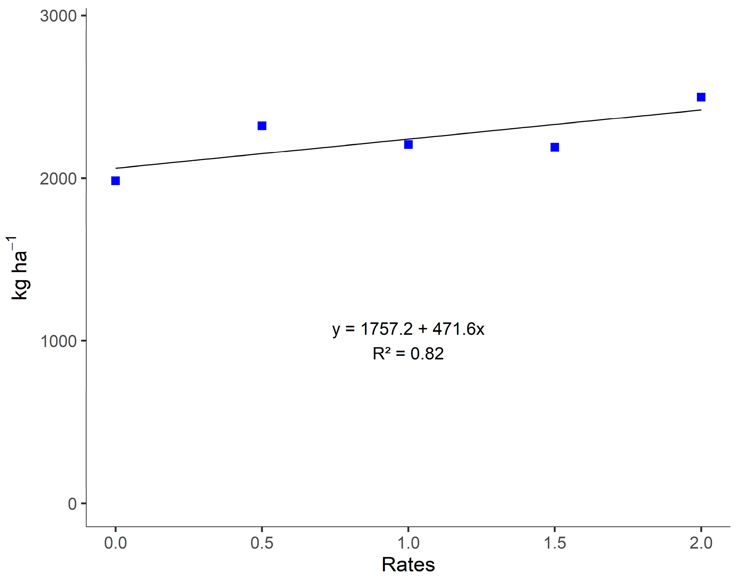 Plants 14 03230 g005