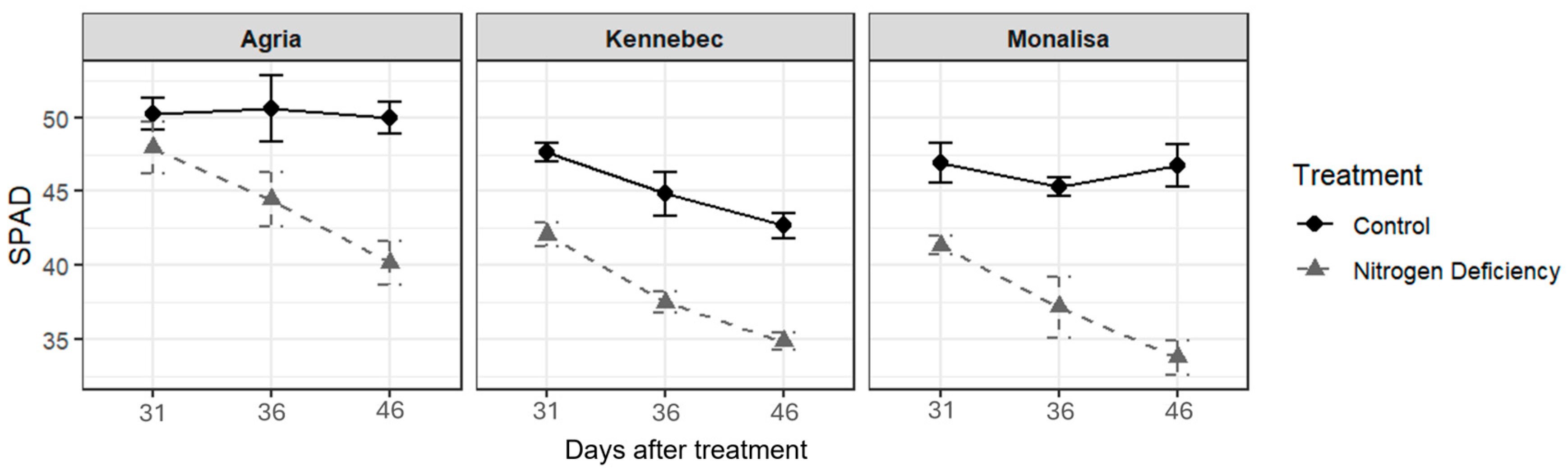 Plants 14 03237 g001 Plants 14 03237 g001