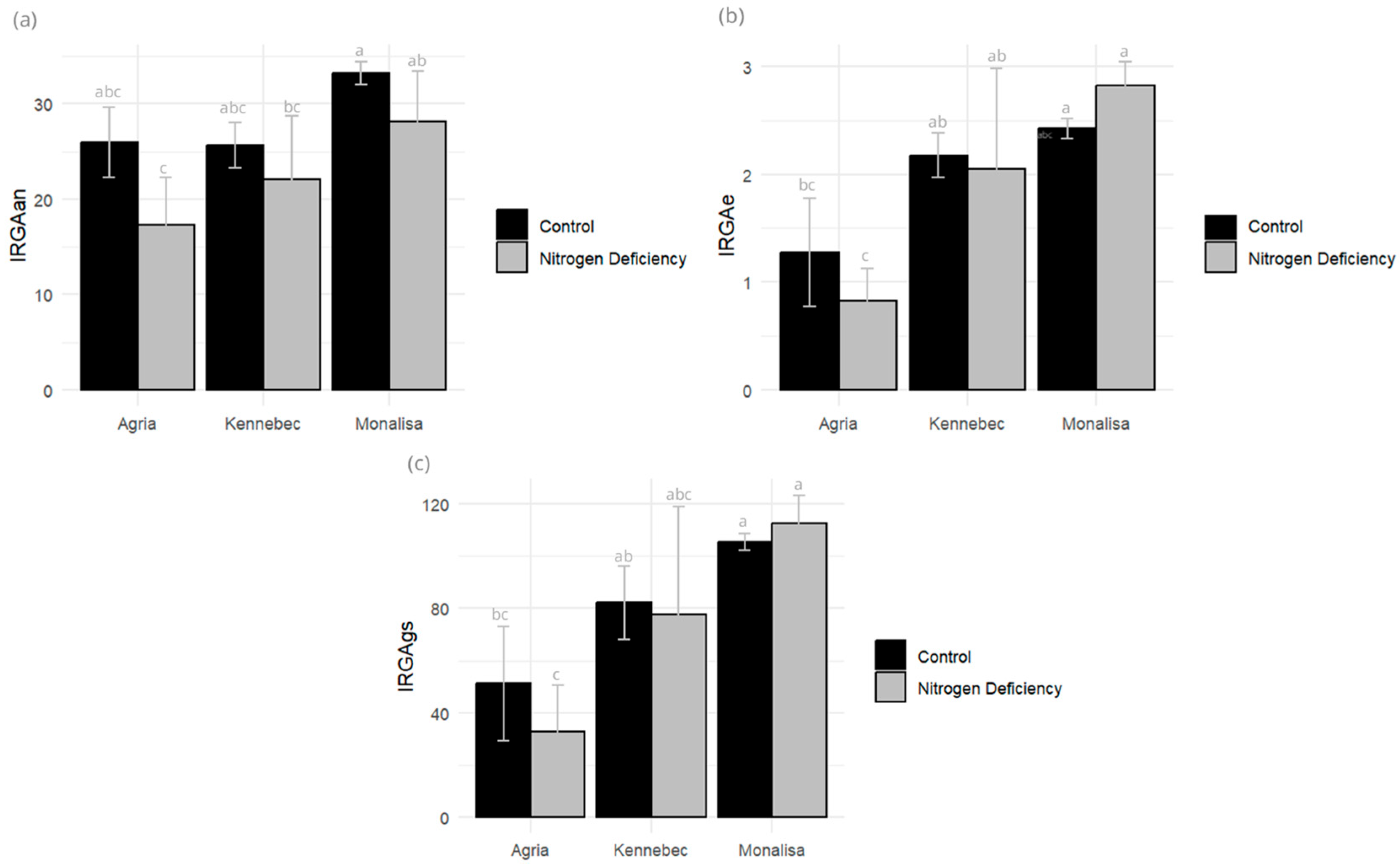 Plants 14 03237 g002 Plants 14 03237 g002