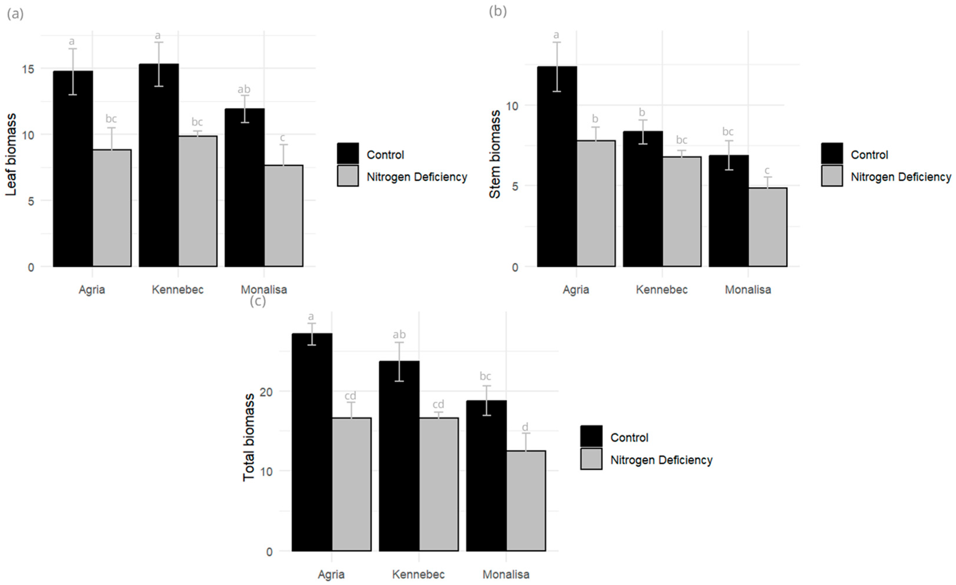 Plants 14 03237 g003 Plants 14 03237 g003