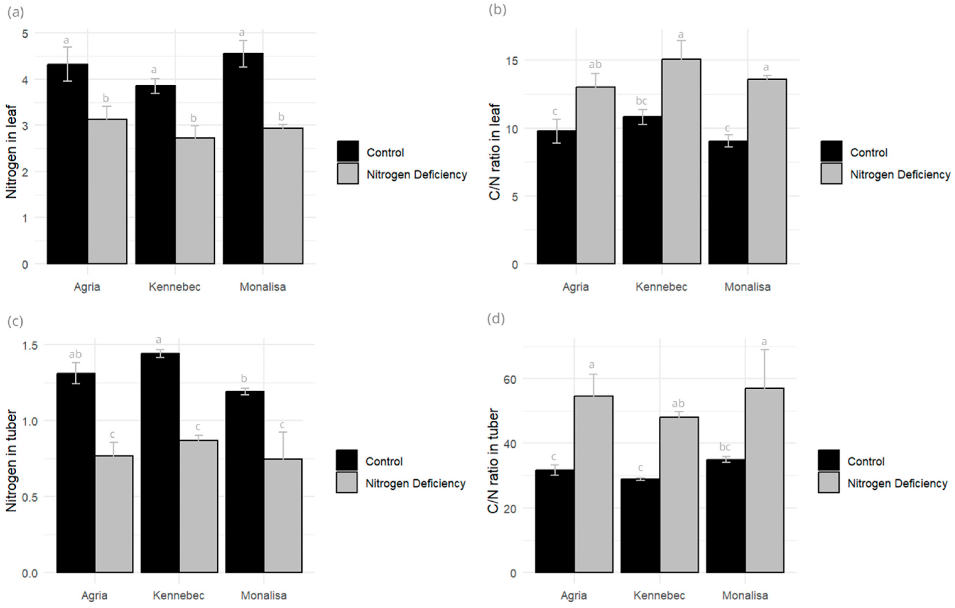 Plants 14 03237 g004 Plants 14 03237 g004