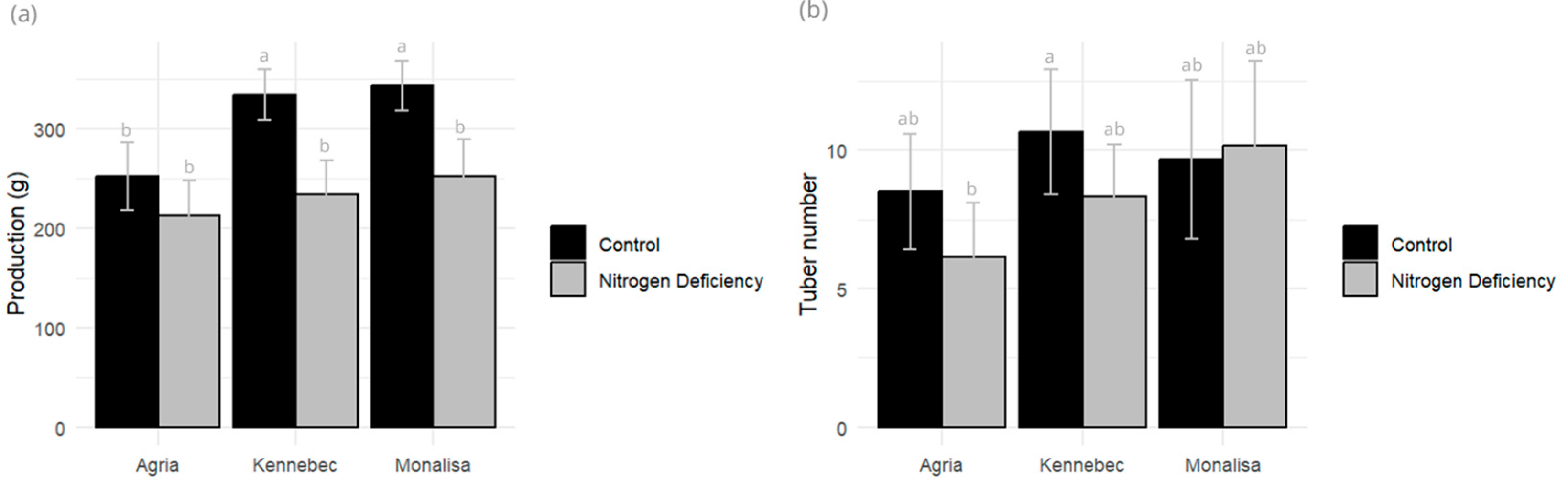 Plants 14 03237 g005 Plants 14 03237 g005