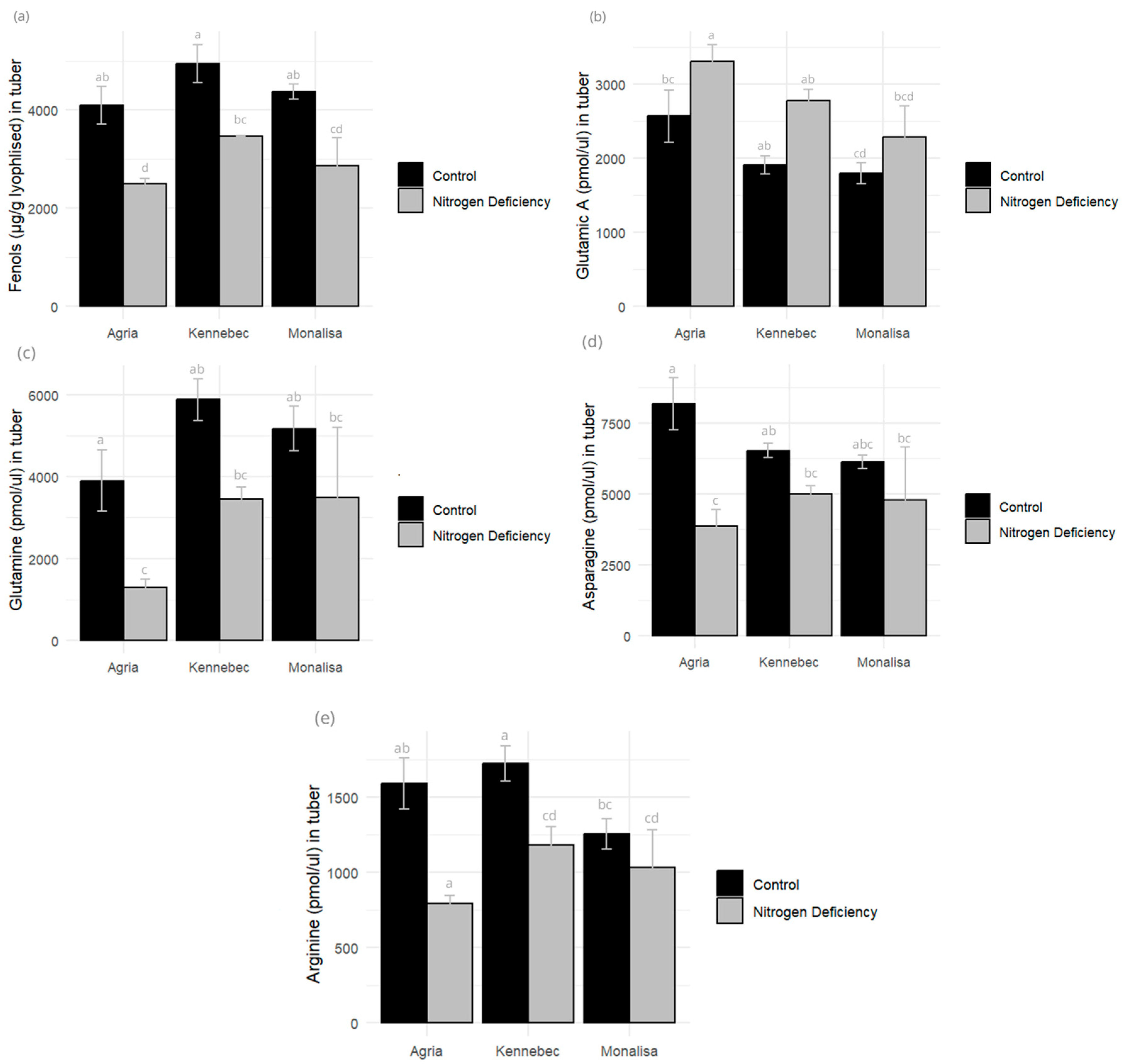Plants 14 03237 g006 Plants 14 03237 g006