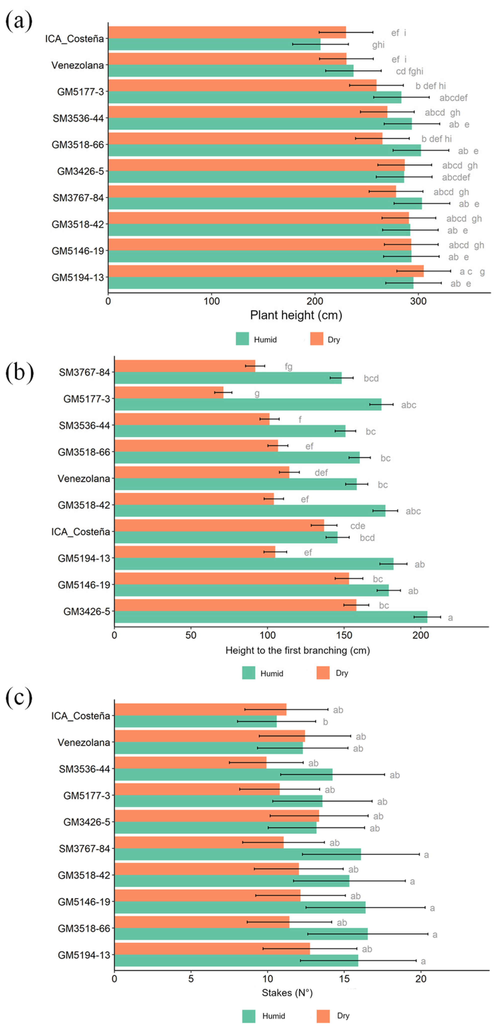 Plants 14 03238 g004 Plants 14 03238 g004