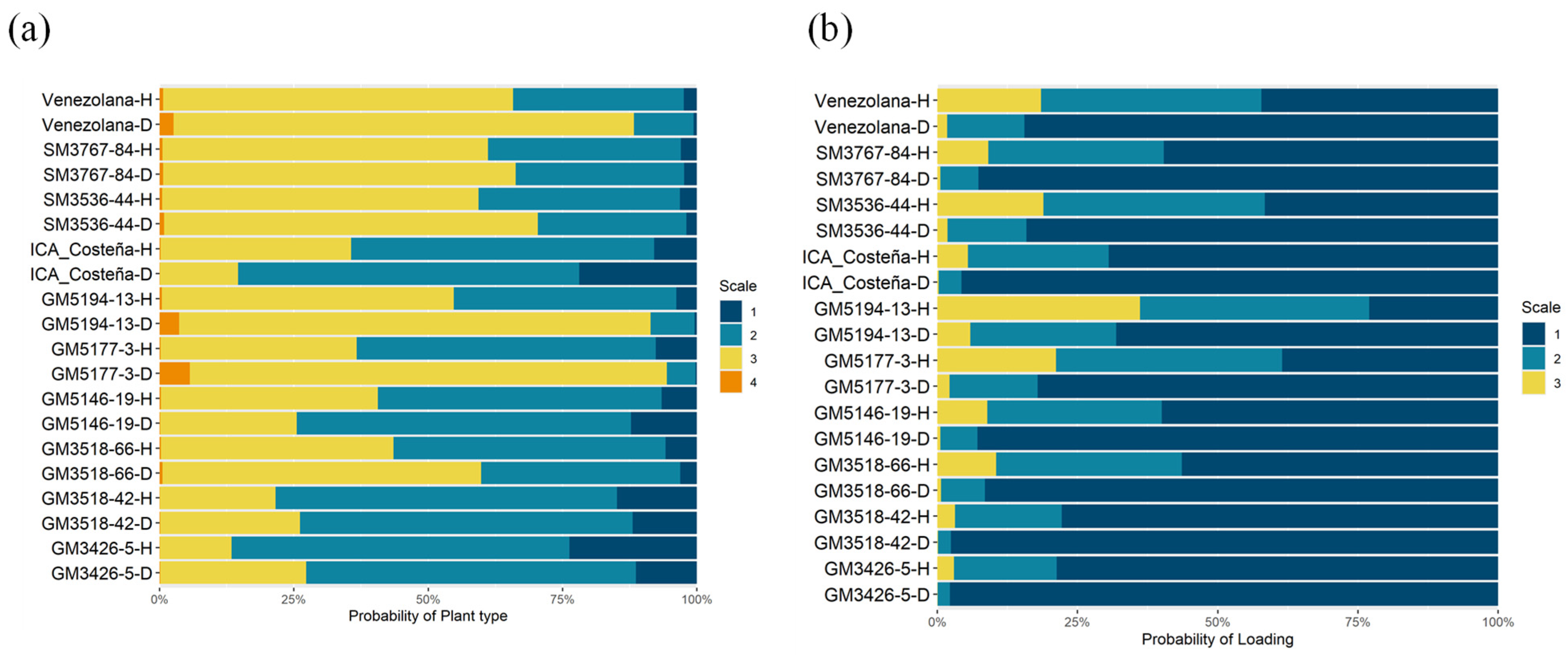 Plants 14 03238 g005 Plants 14 03238 g005