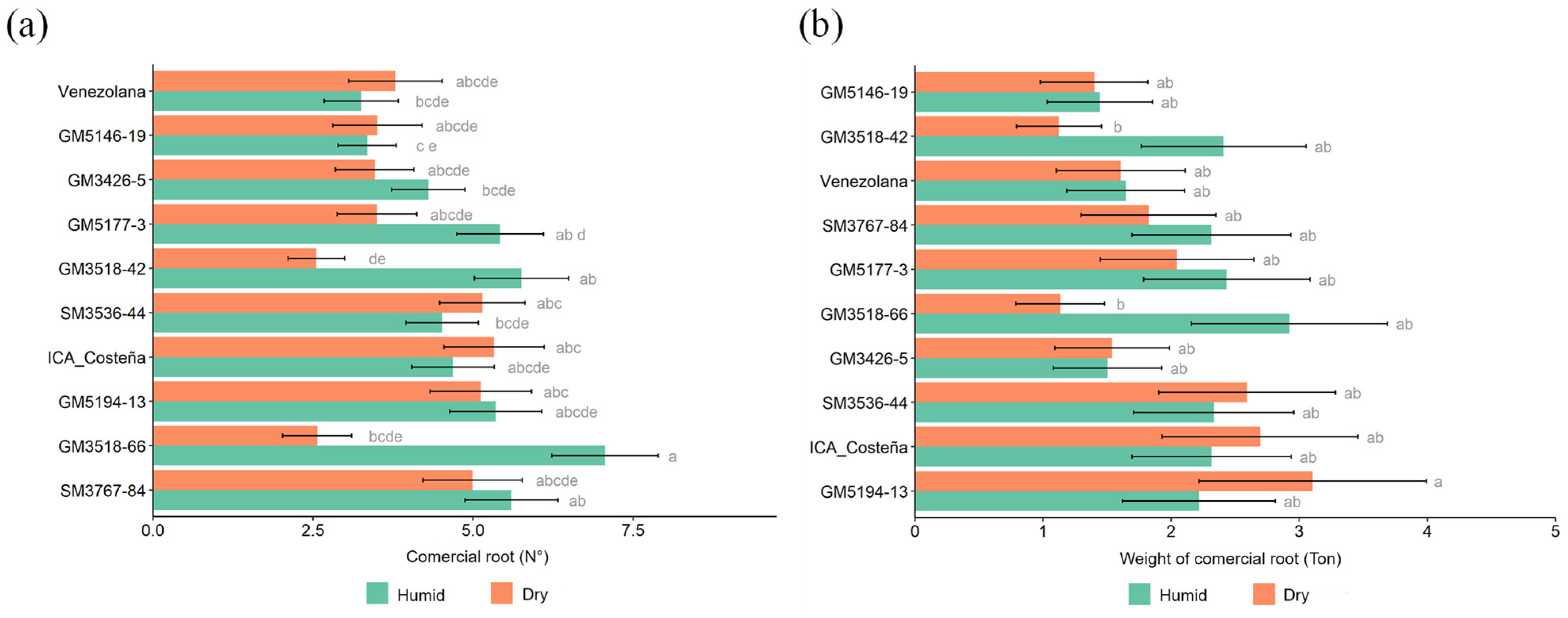 Plants 14 03238 g006 Plants 14 03238 g006