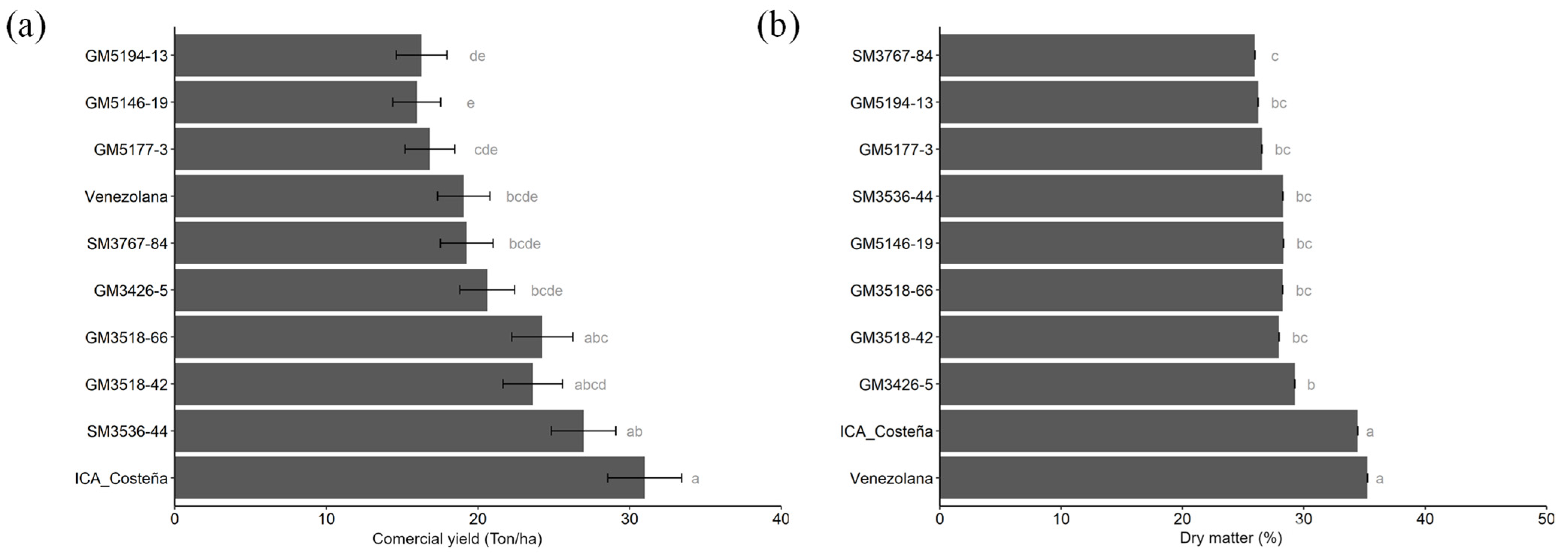 Plants 14 03238 g007 Plants 14 03238 g007