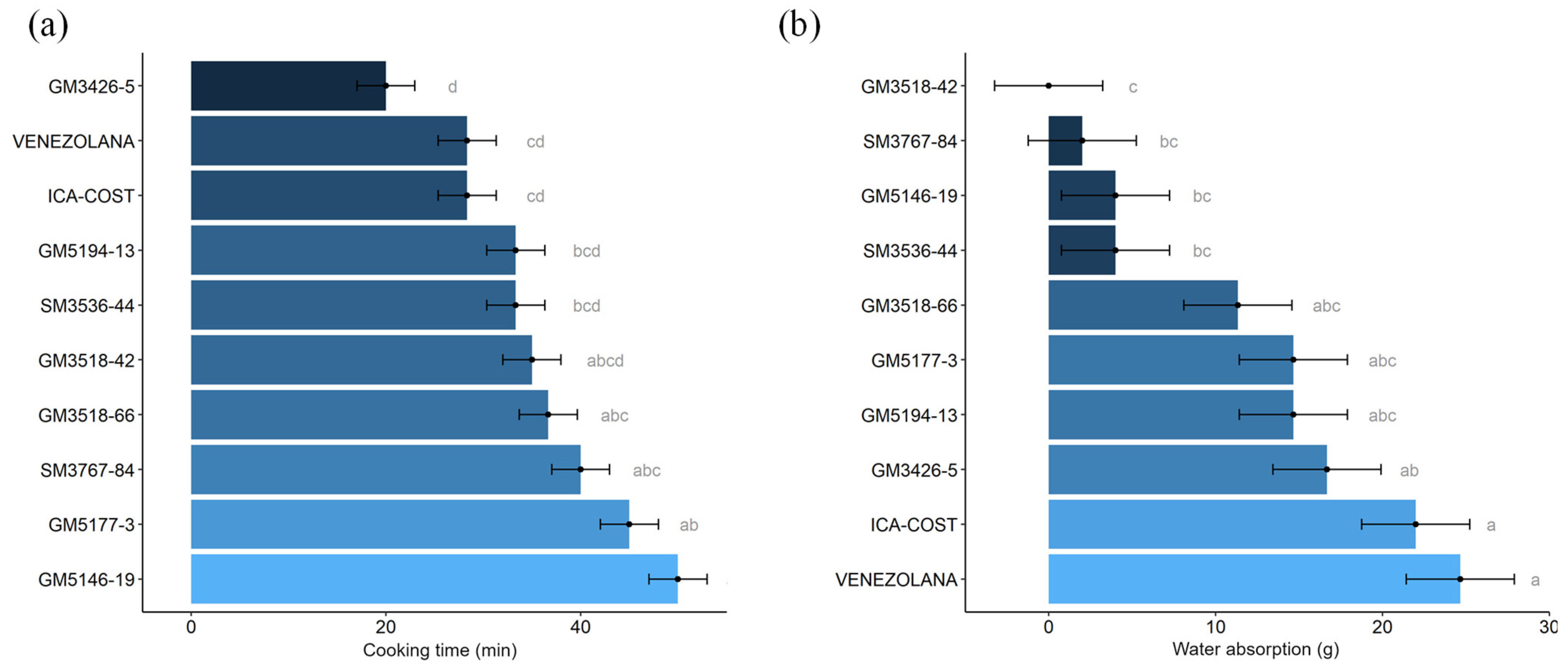 Plants 14 03238 g009 Plants 14 03238 g009