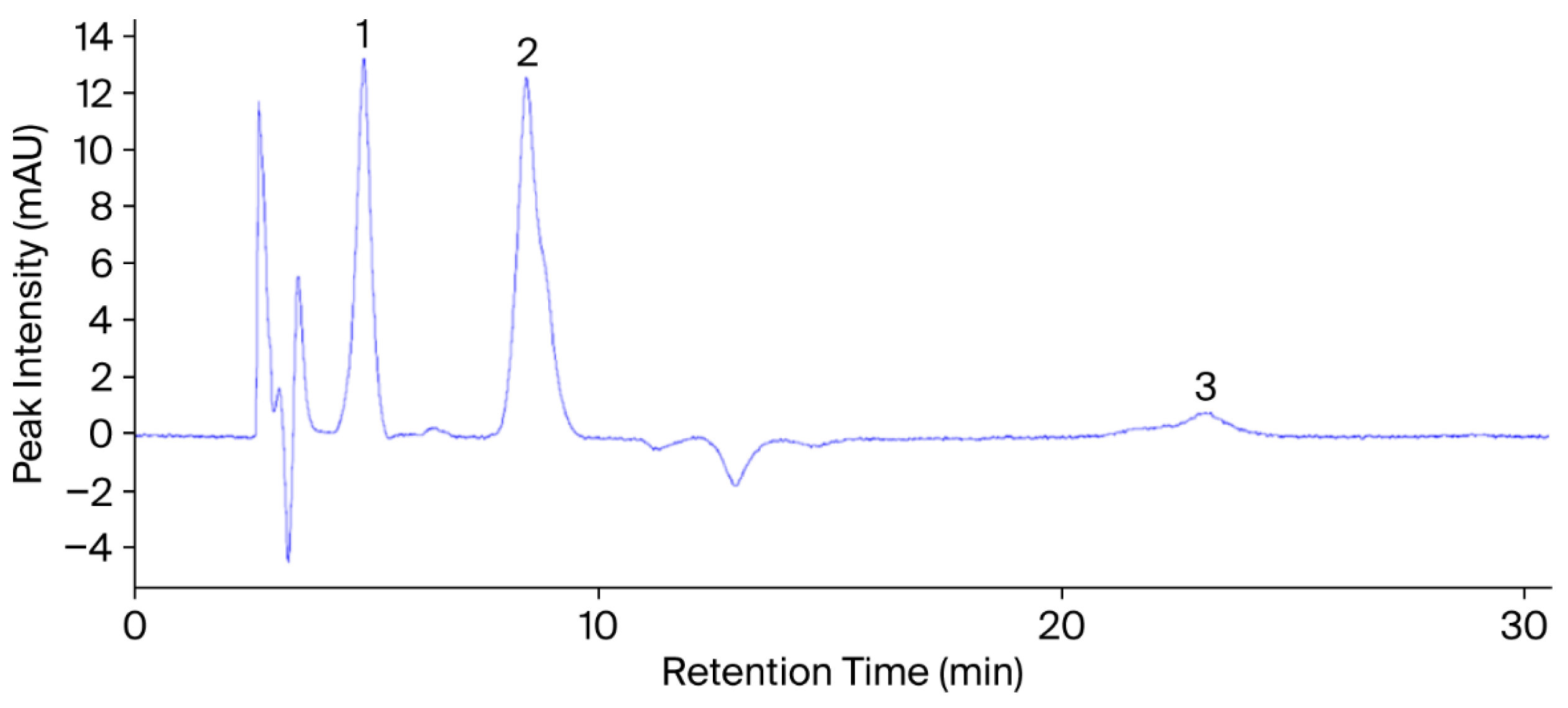 Plants 14 03243 g003