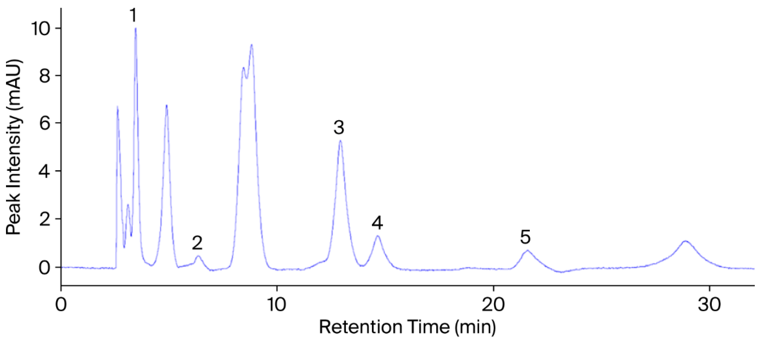 Plants 14 03243 g004