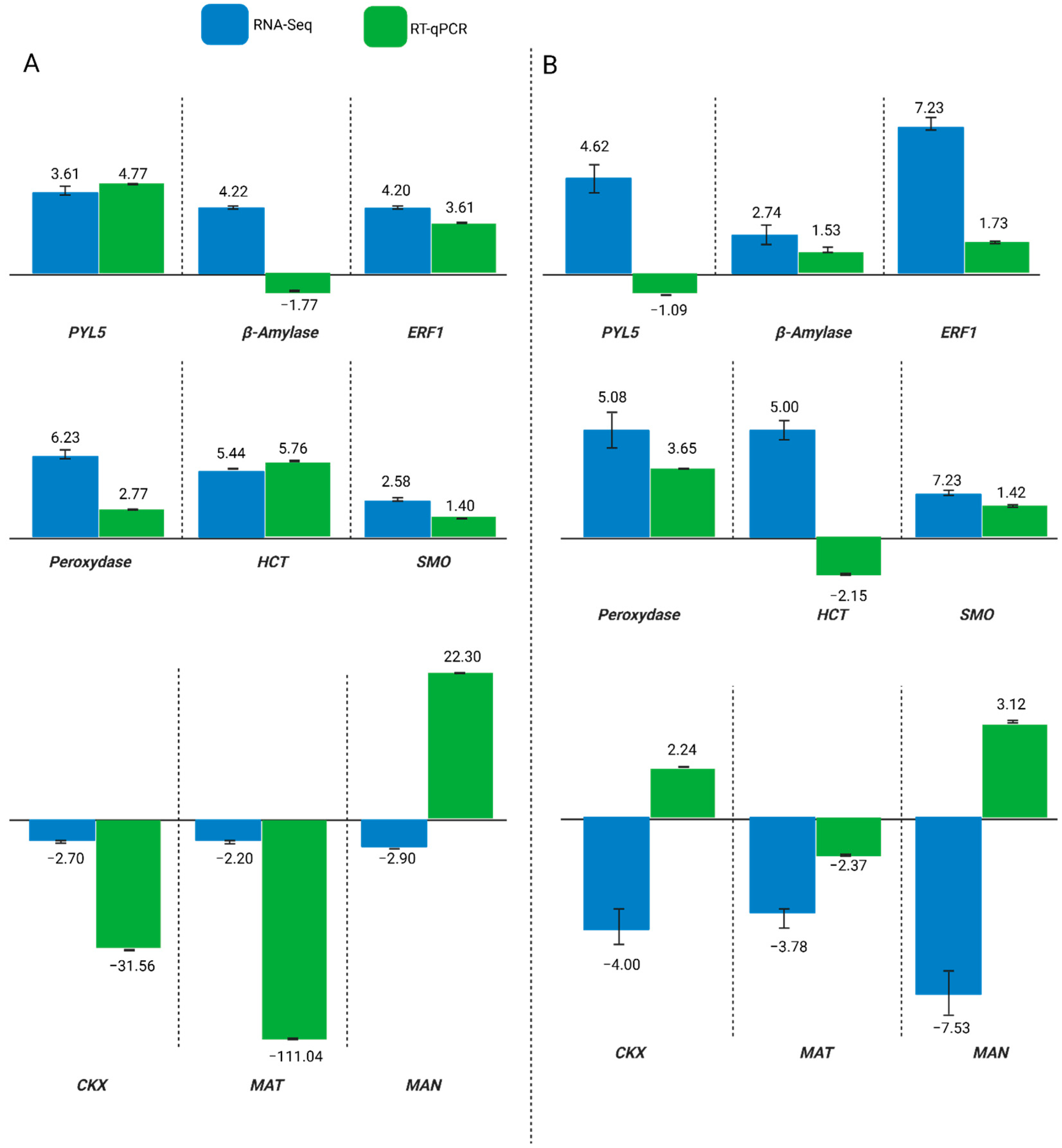 Plants 14 03245 g005