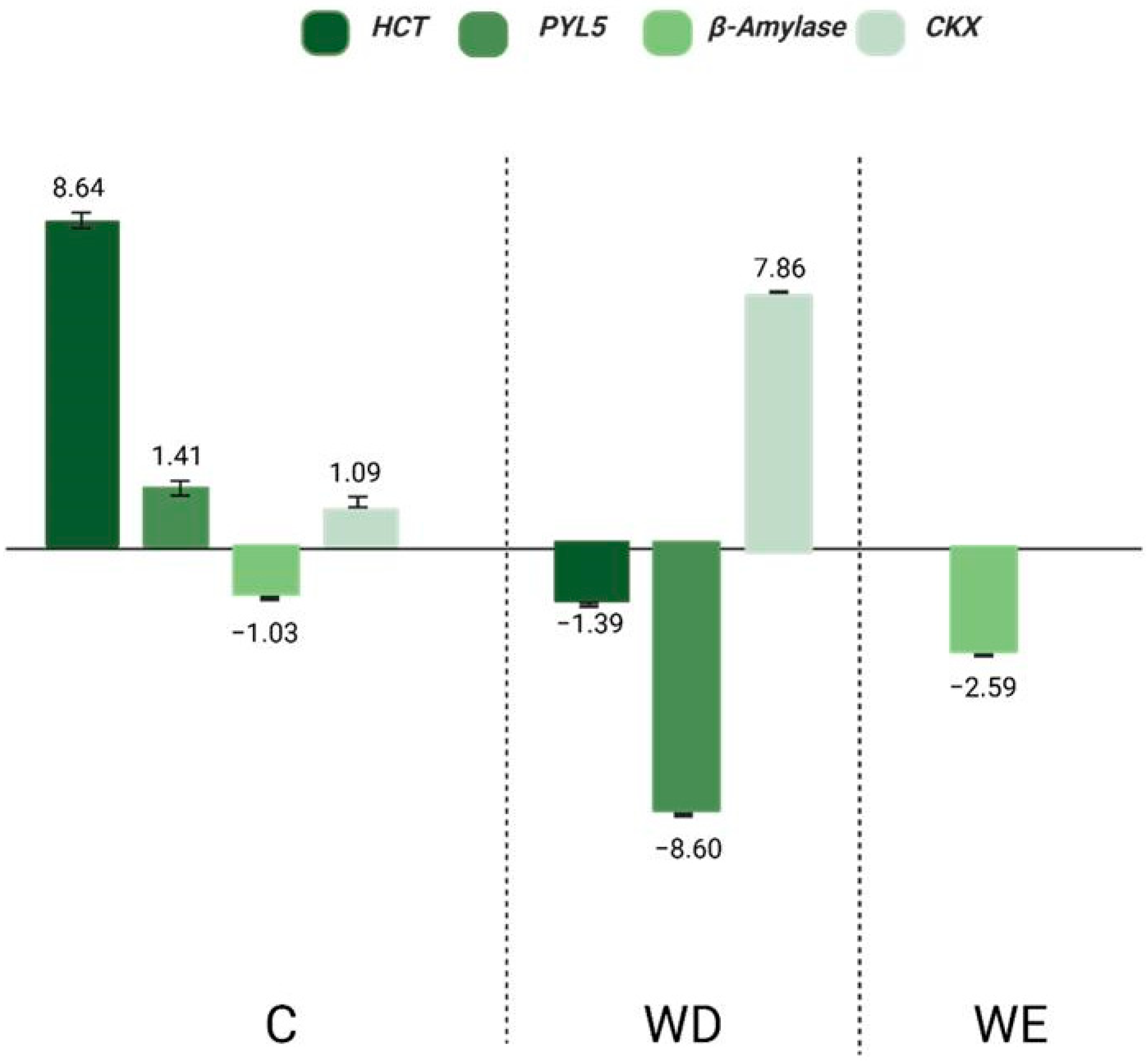 Plants 14 03245 g007