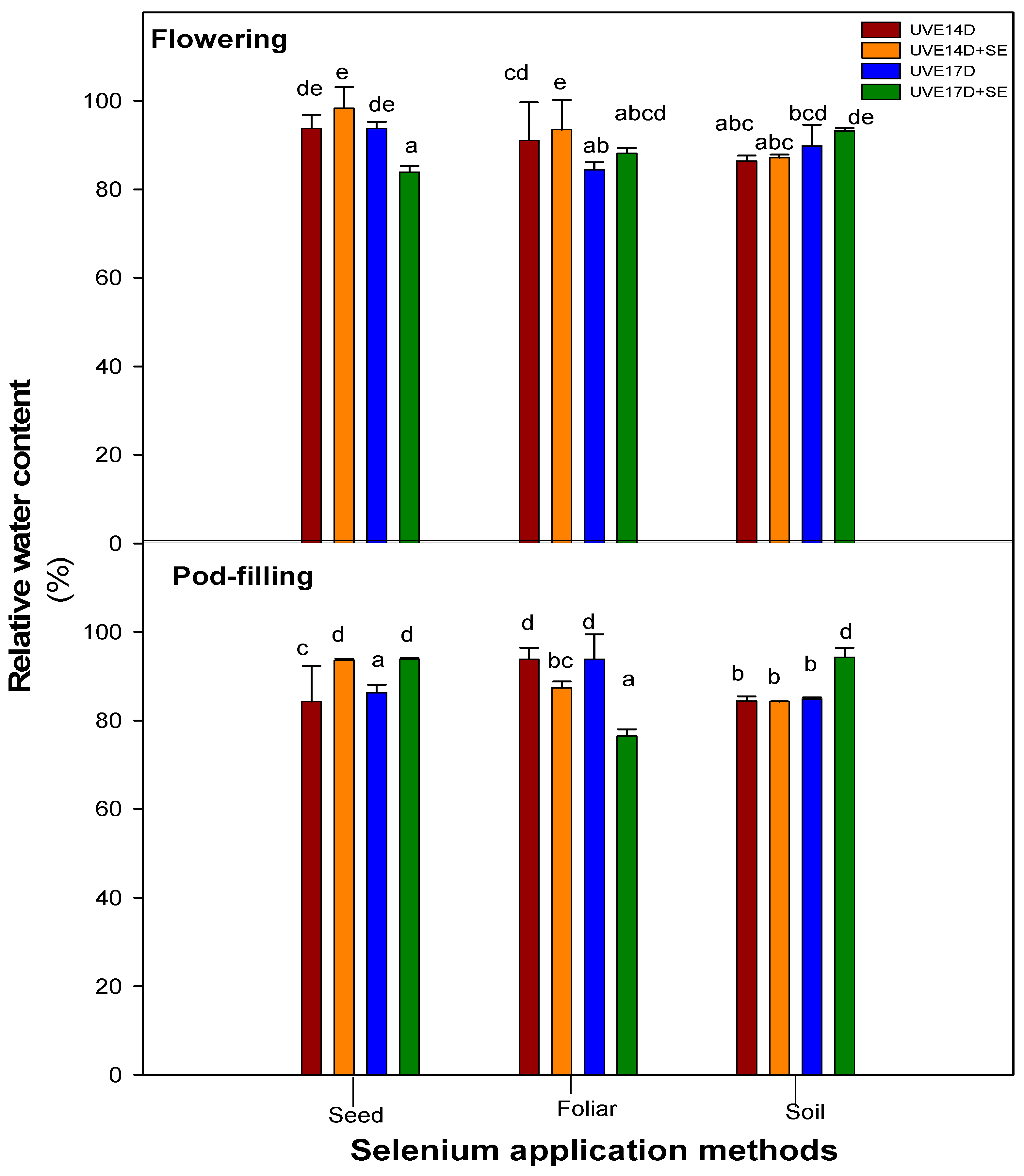 Plants 14 03261 g001