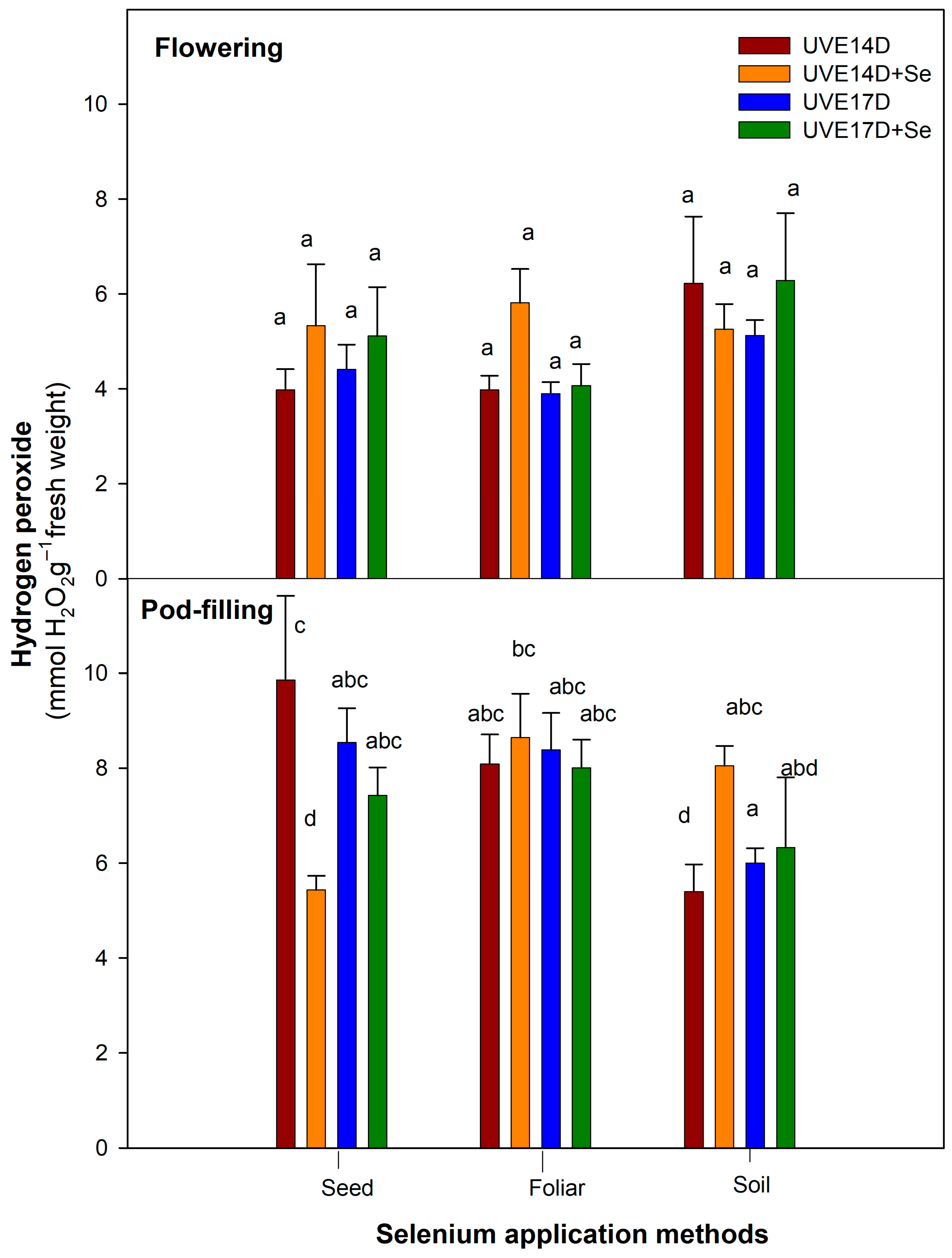 Plants 14 03261 g002