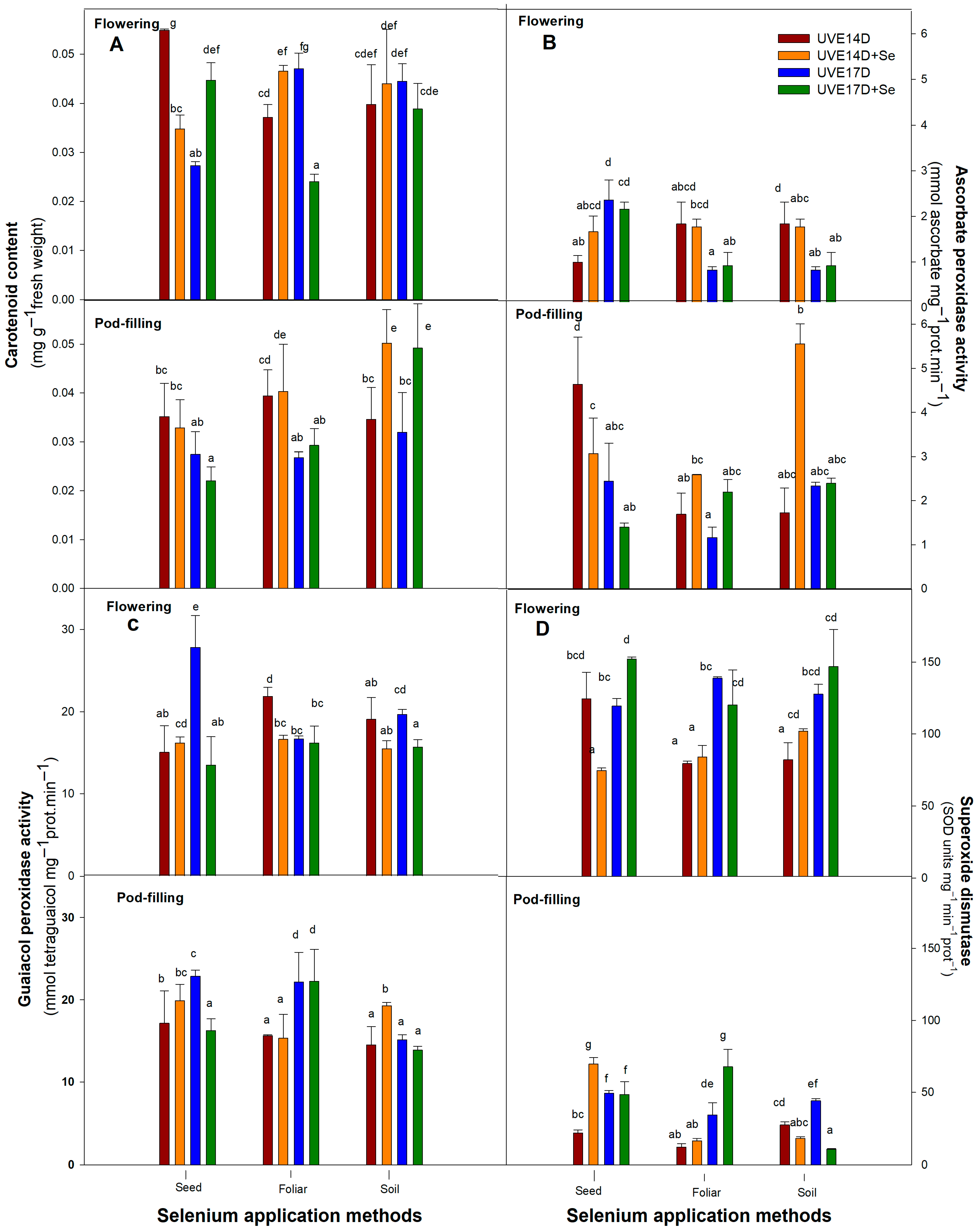 Plants 14 03261 g003