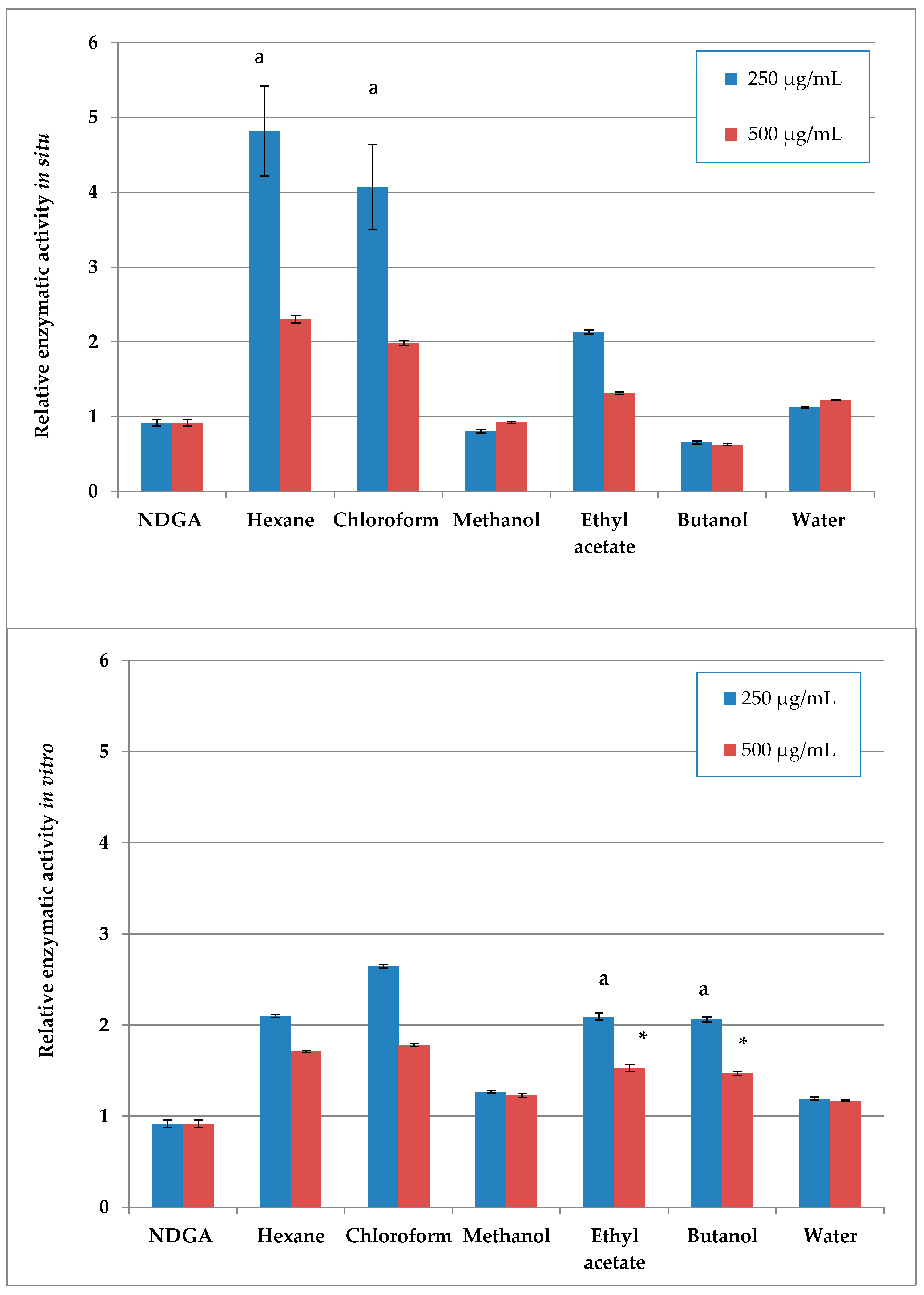 Plants 14 03263 g001