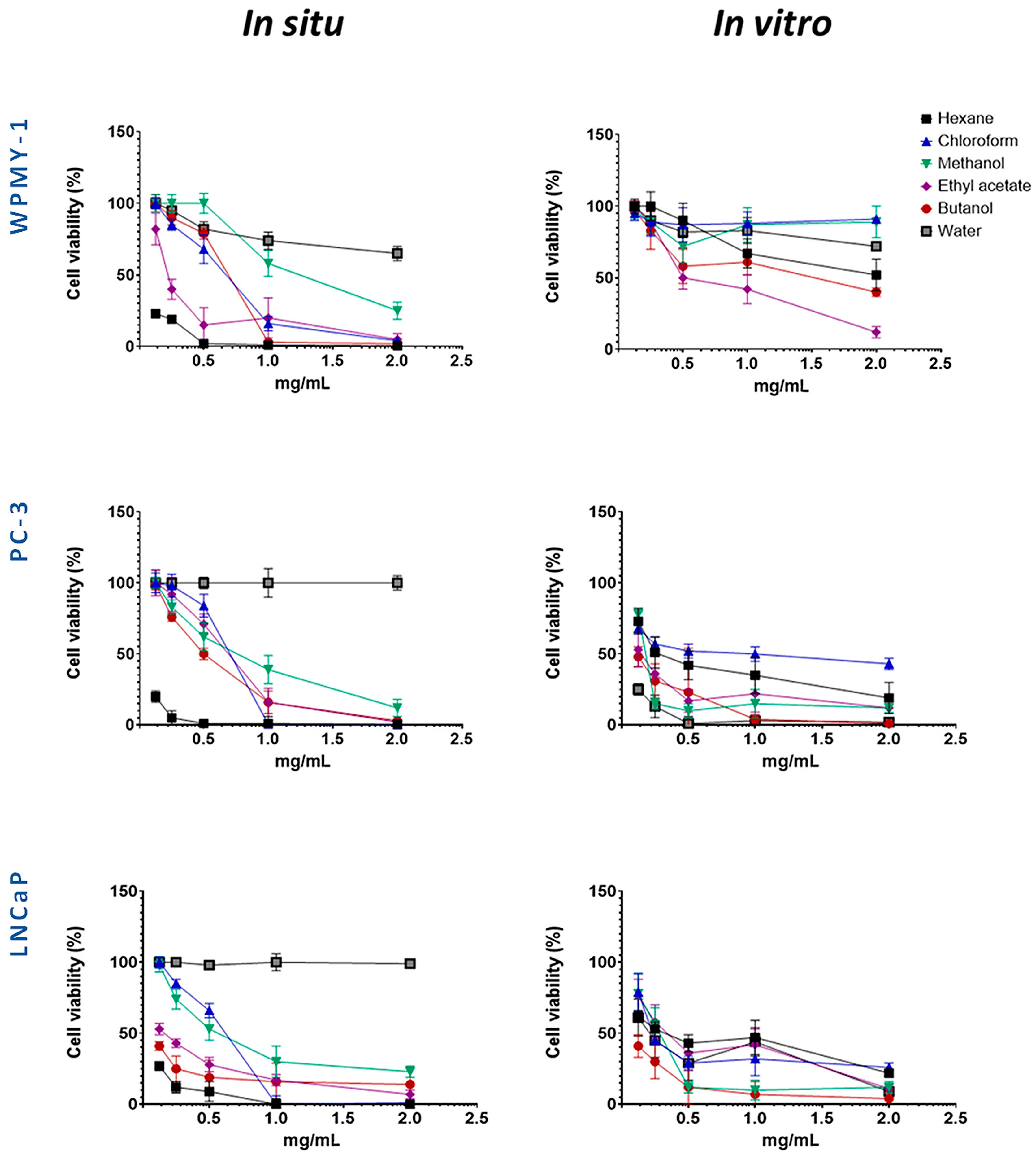 Plants 14 03263 g002