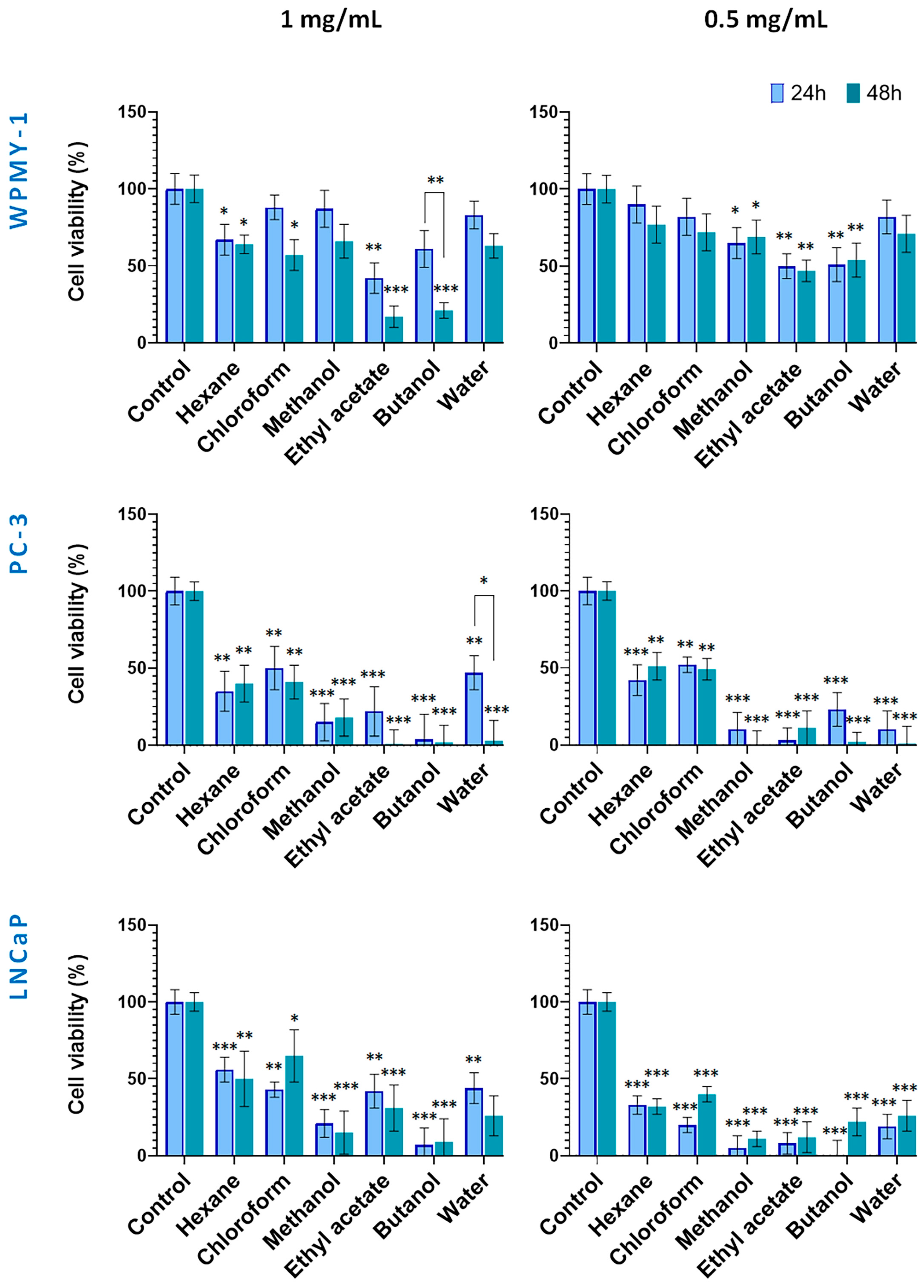 Plants 14 03263 g004