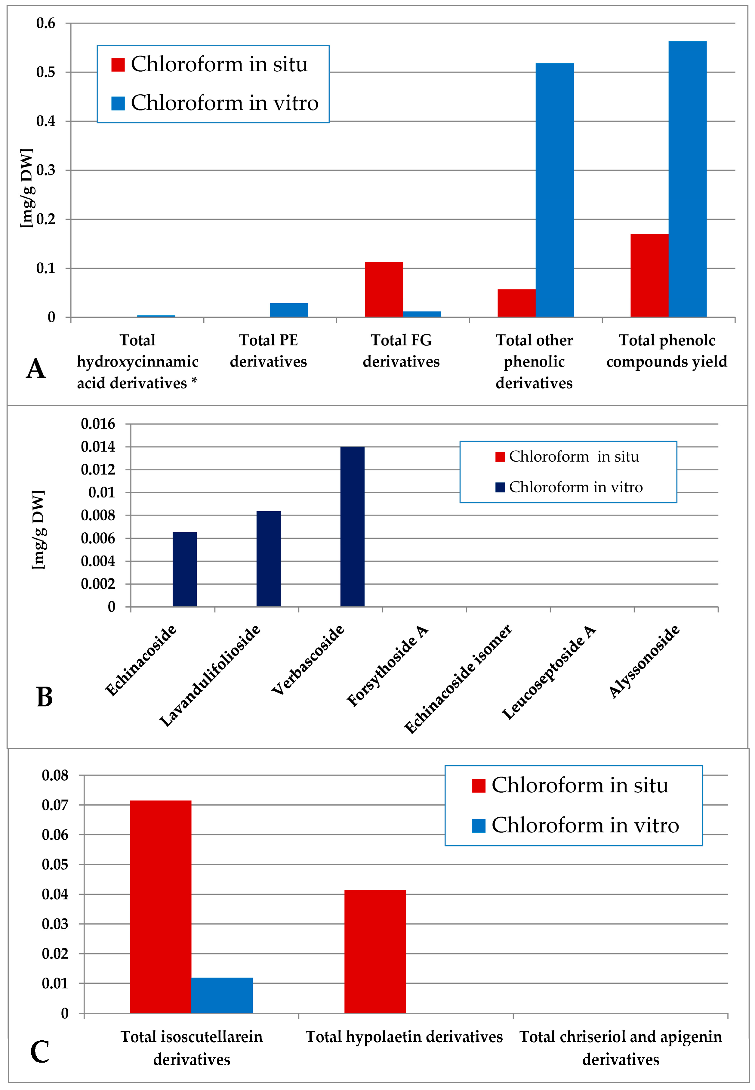 Plants 14 03263 g006