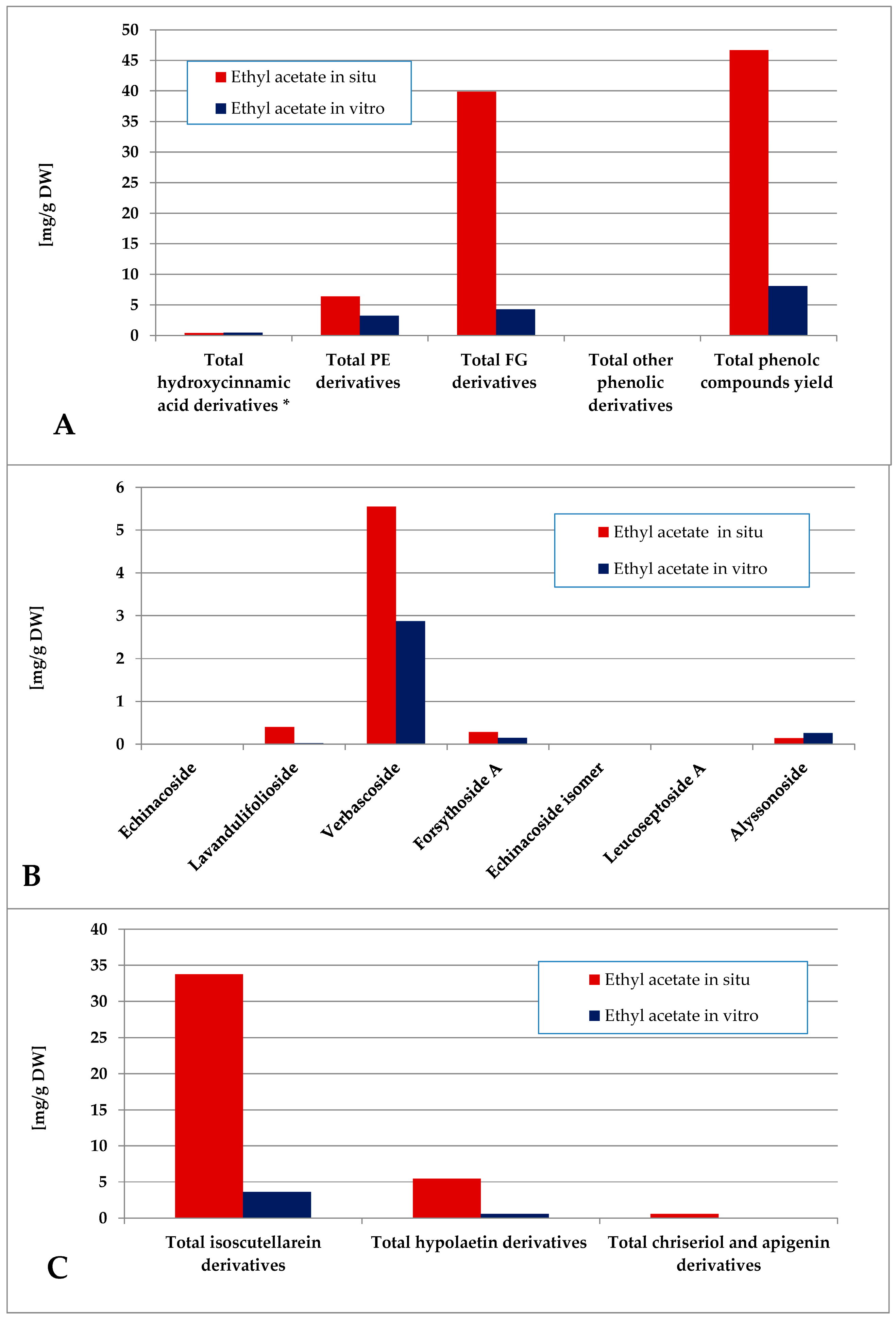 Plants 14 03263 g008