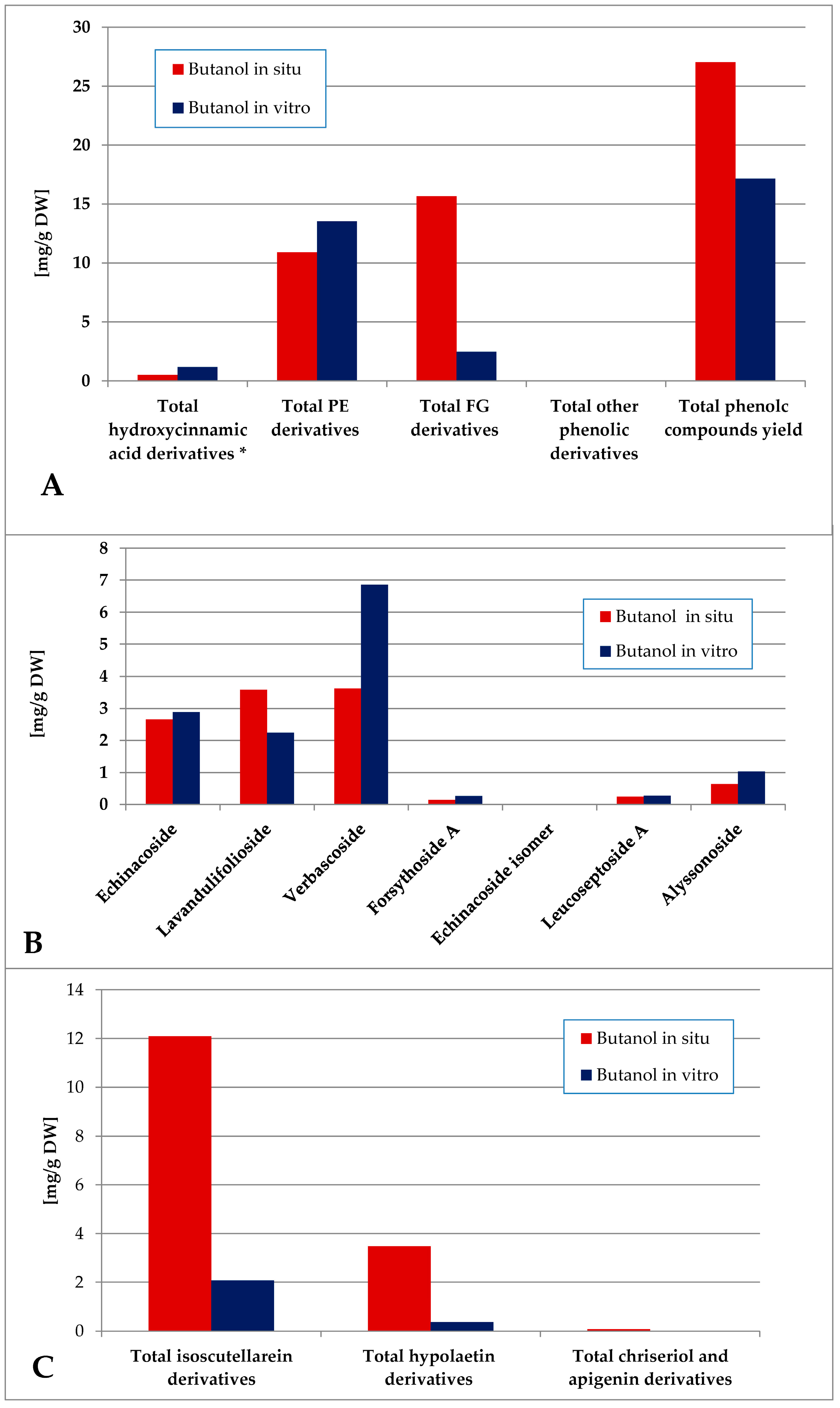 Plants 14 03263 g009
