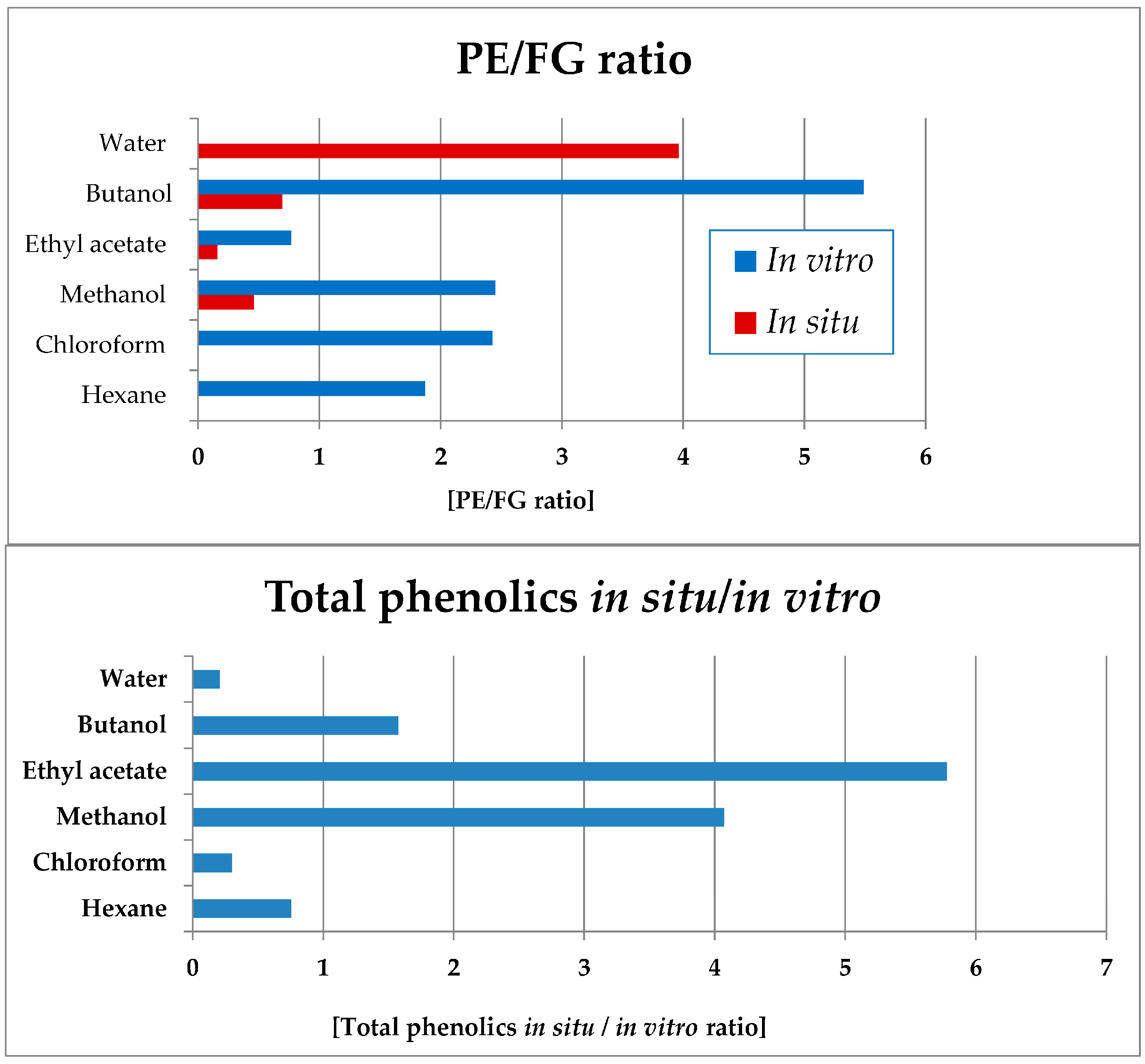 Plants 14 03263 g011
