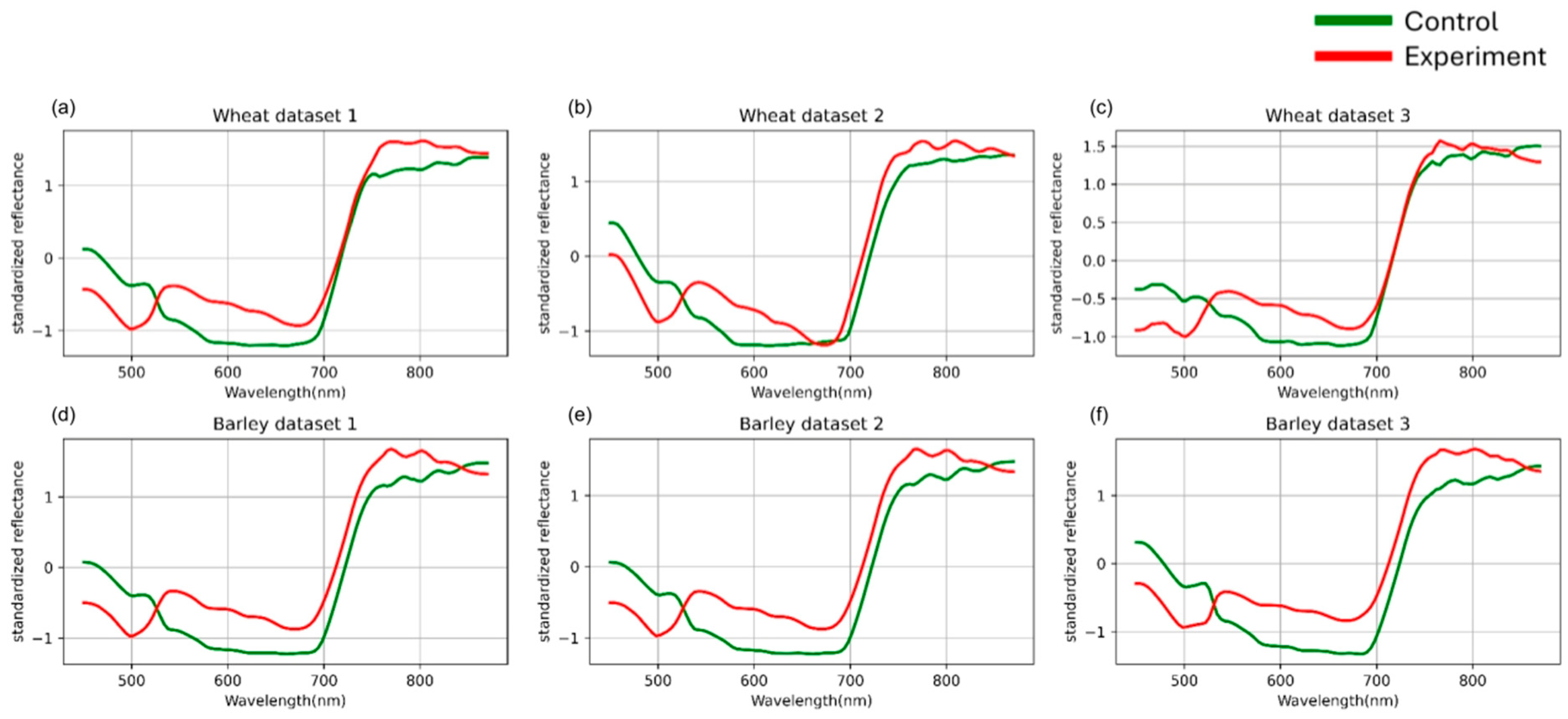 Plants 14 03265 g003