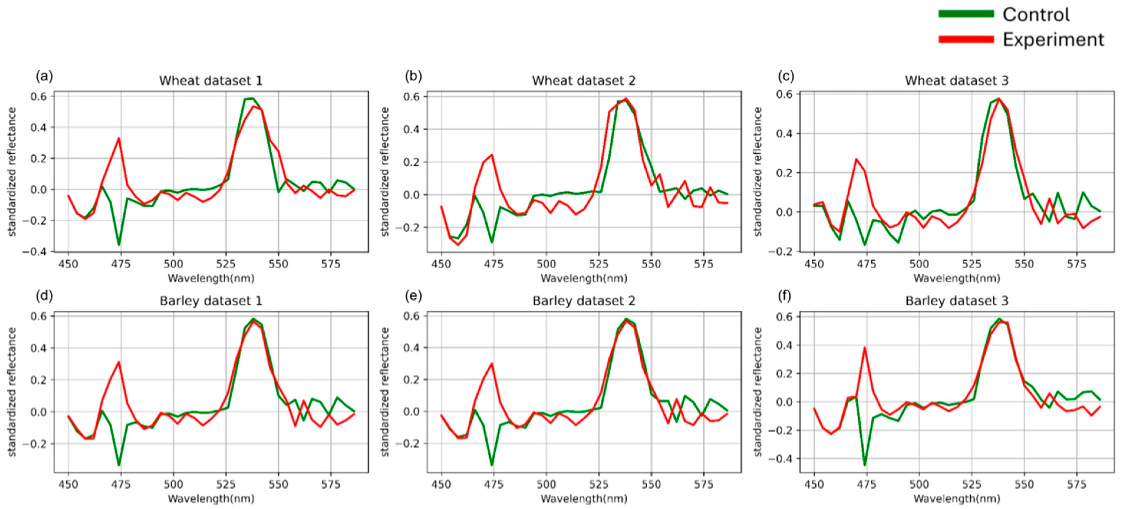 Plants 14 03265 g004