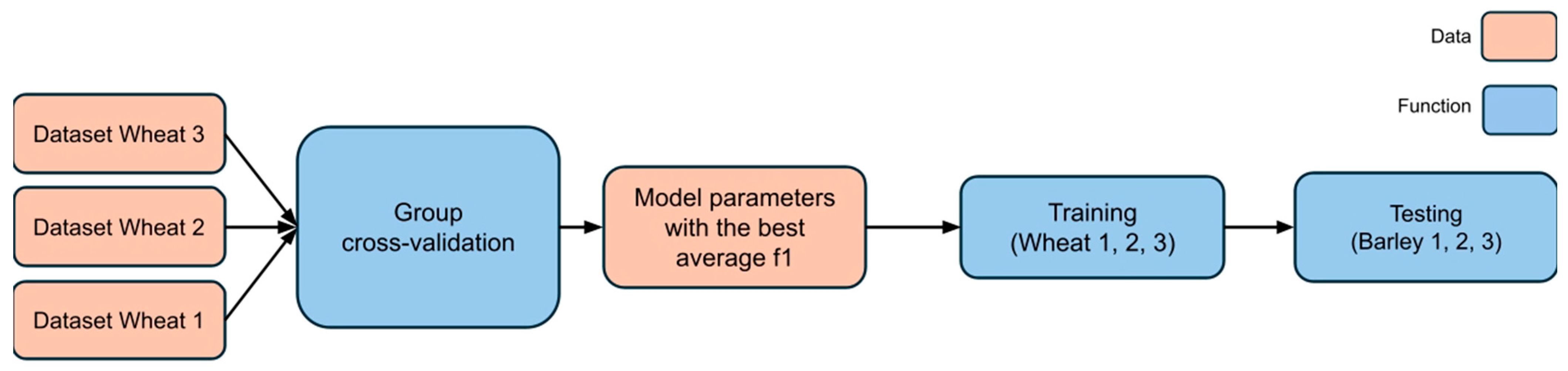 Plants 14 03265 g008