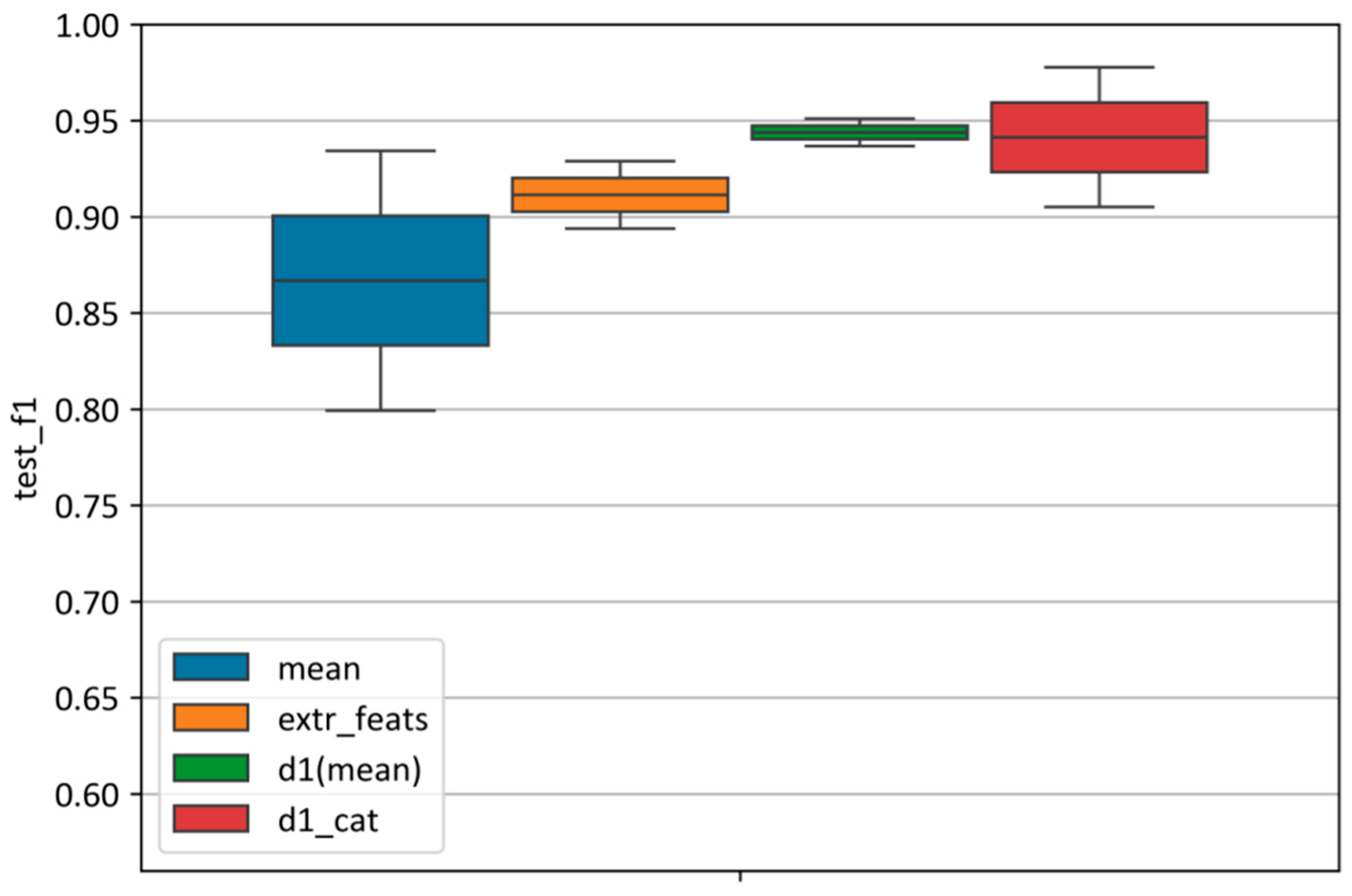 Plants 14 03265 g010
