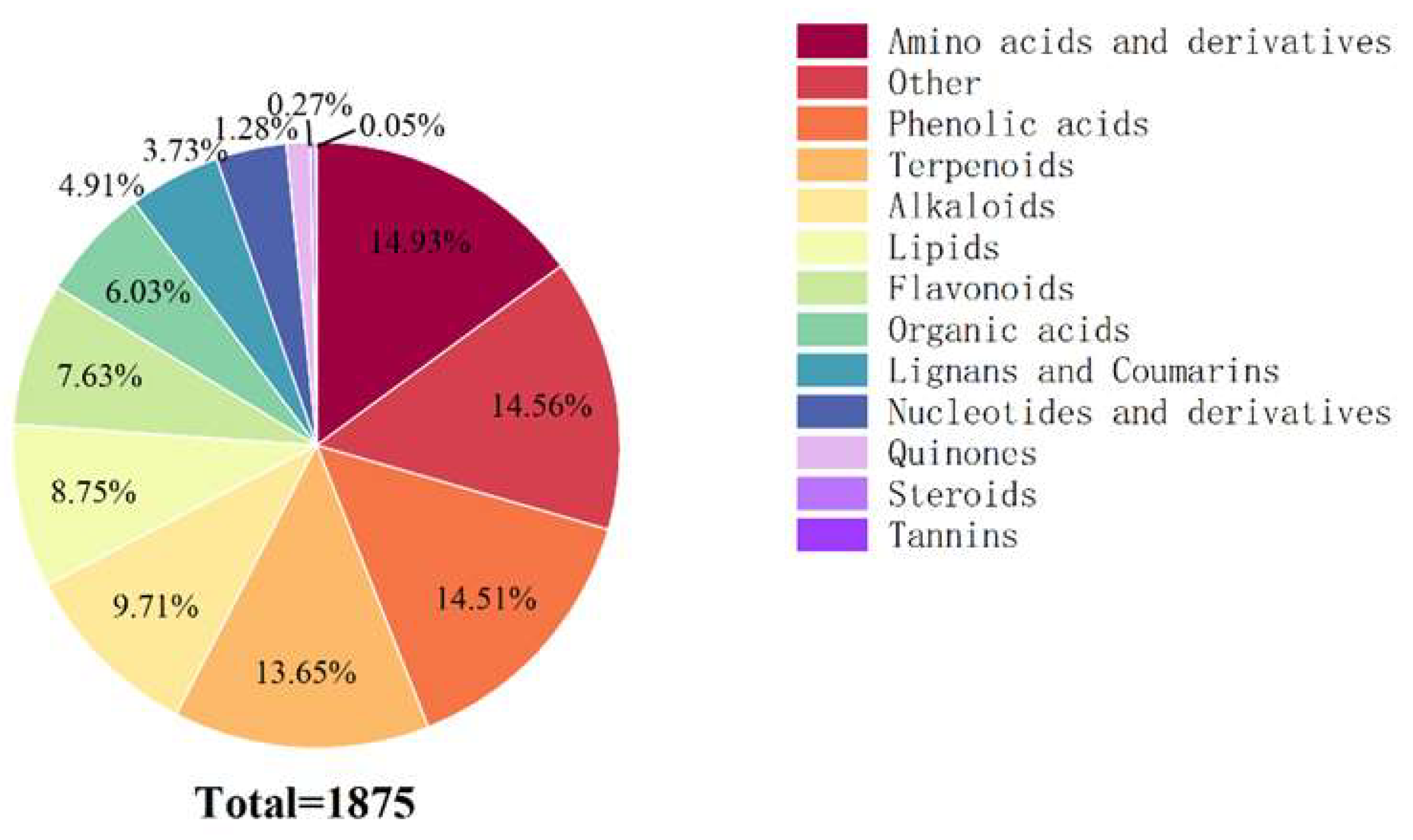 Plants 14 03268 g007 Plants 14 03268 g007