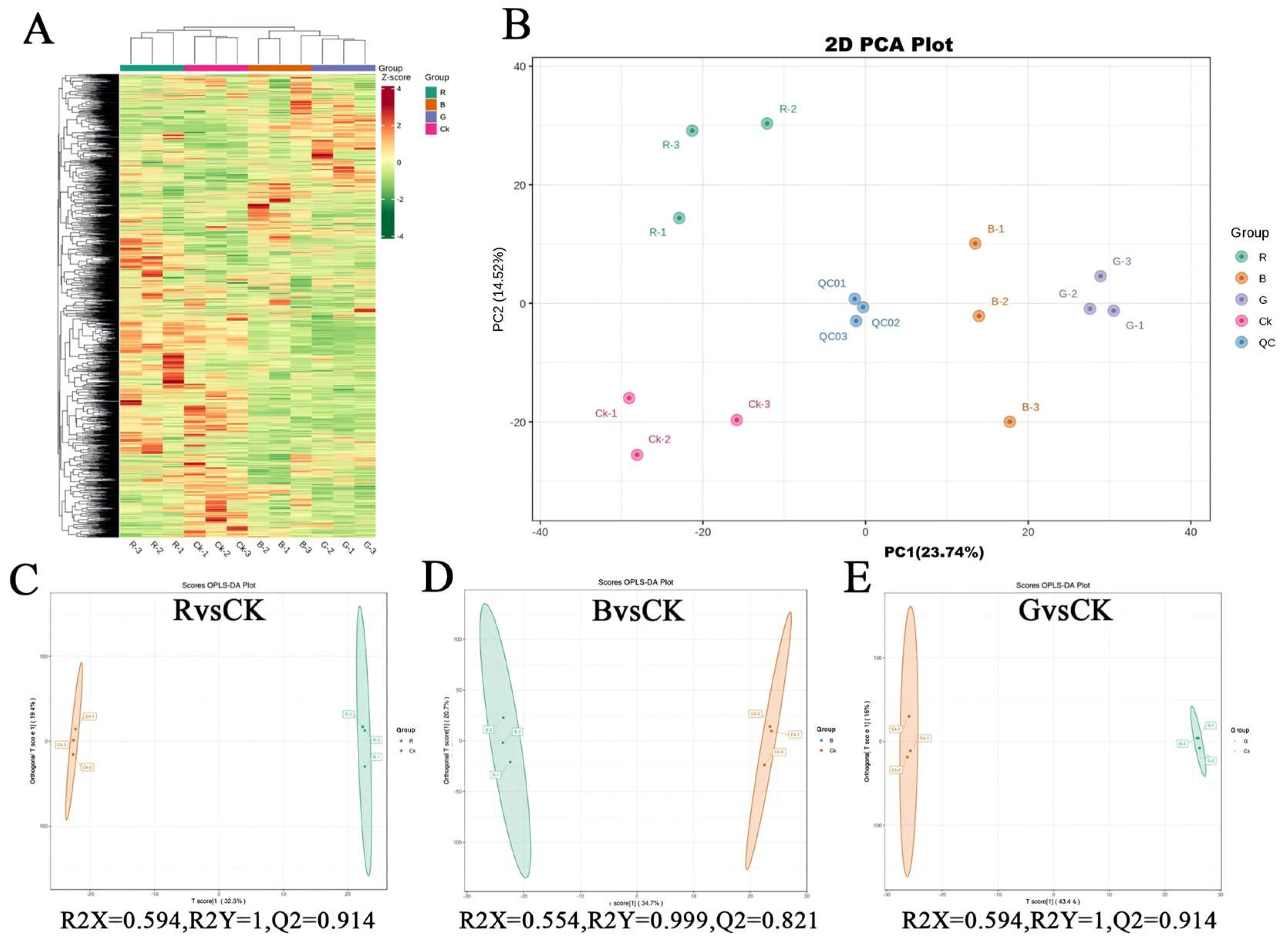 Plants 14 03268 g008 Plants 14 03268 g008