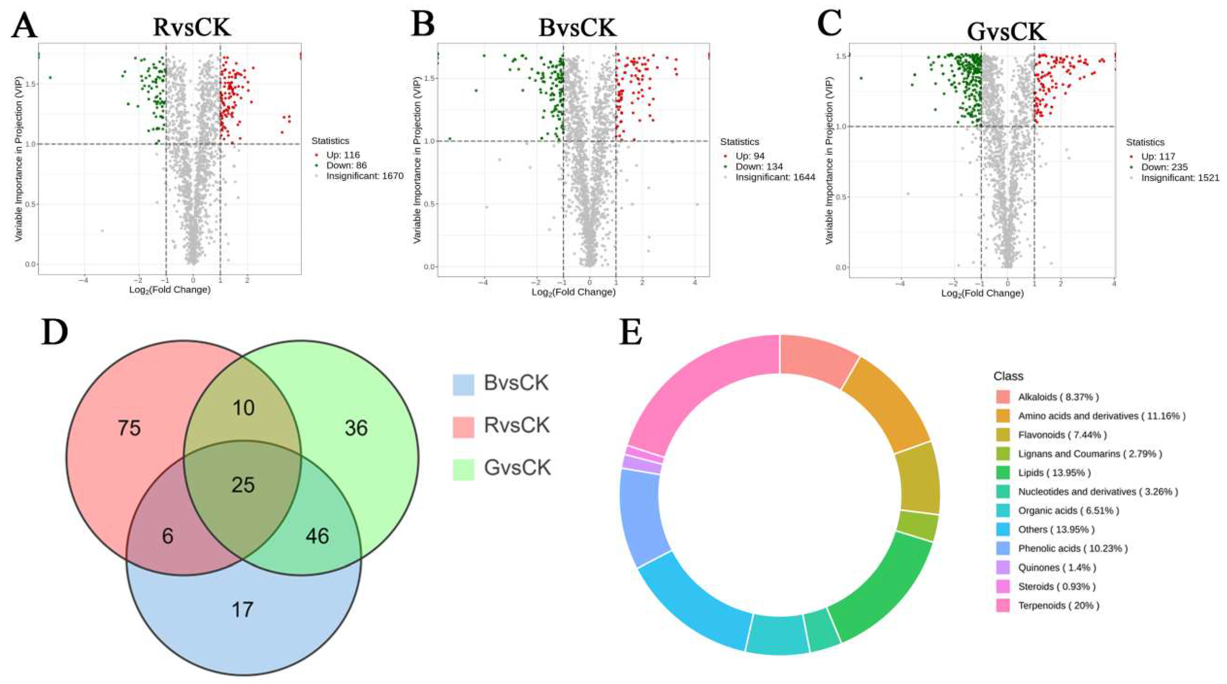 Plants 14 03268 g009 Plants 14 03268 g009