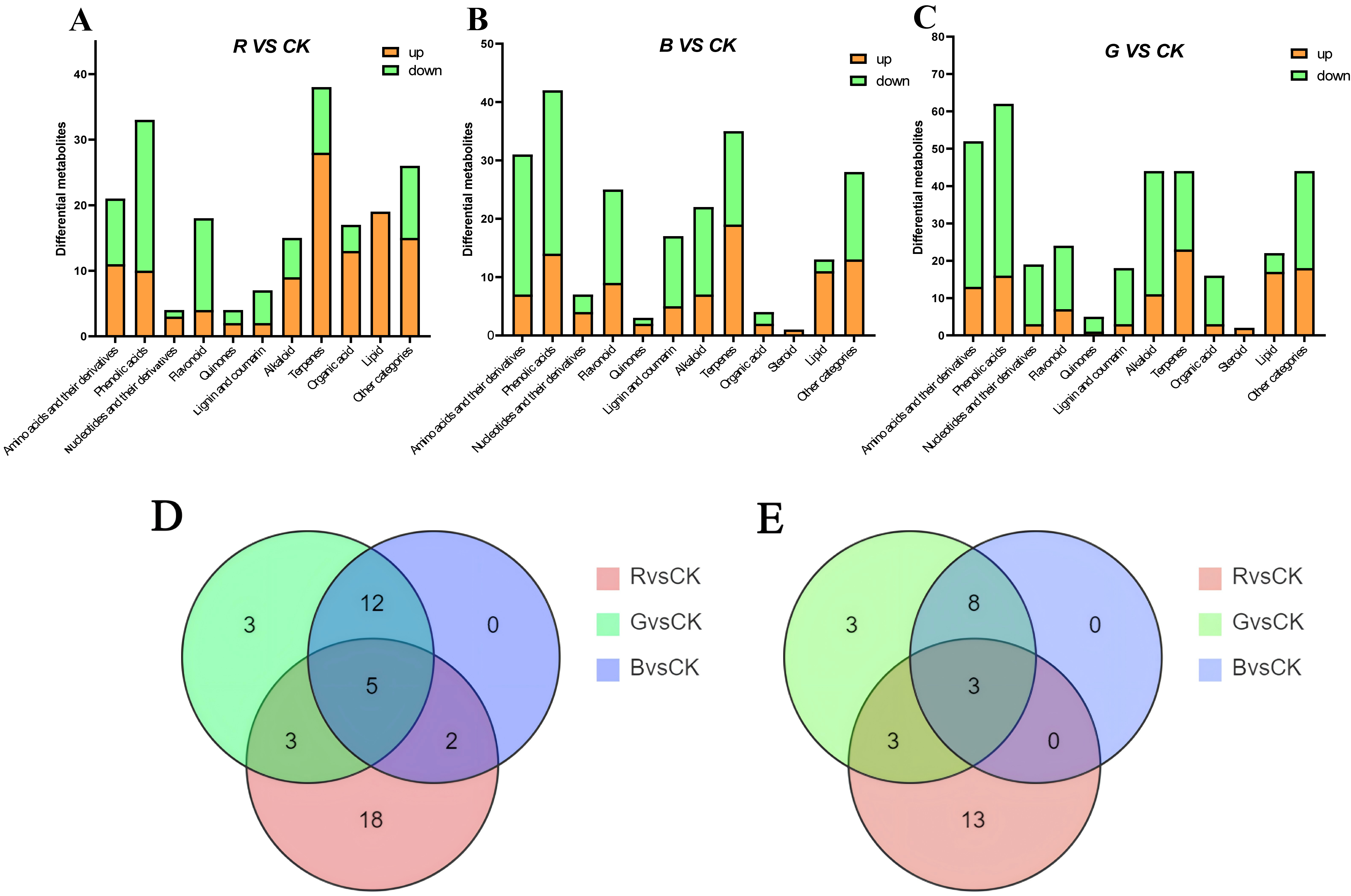Plants 14 03268 g010 Plants 14 03268 g010