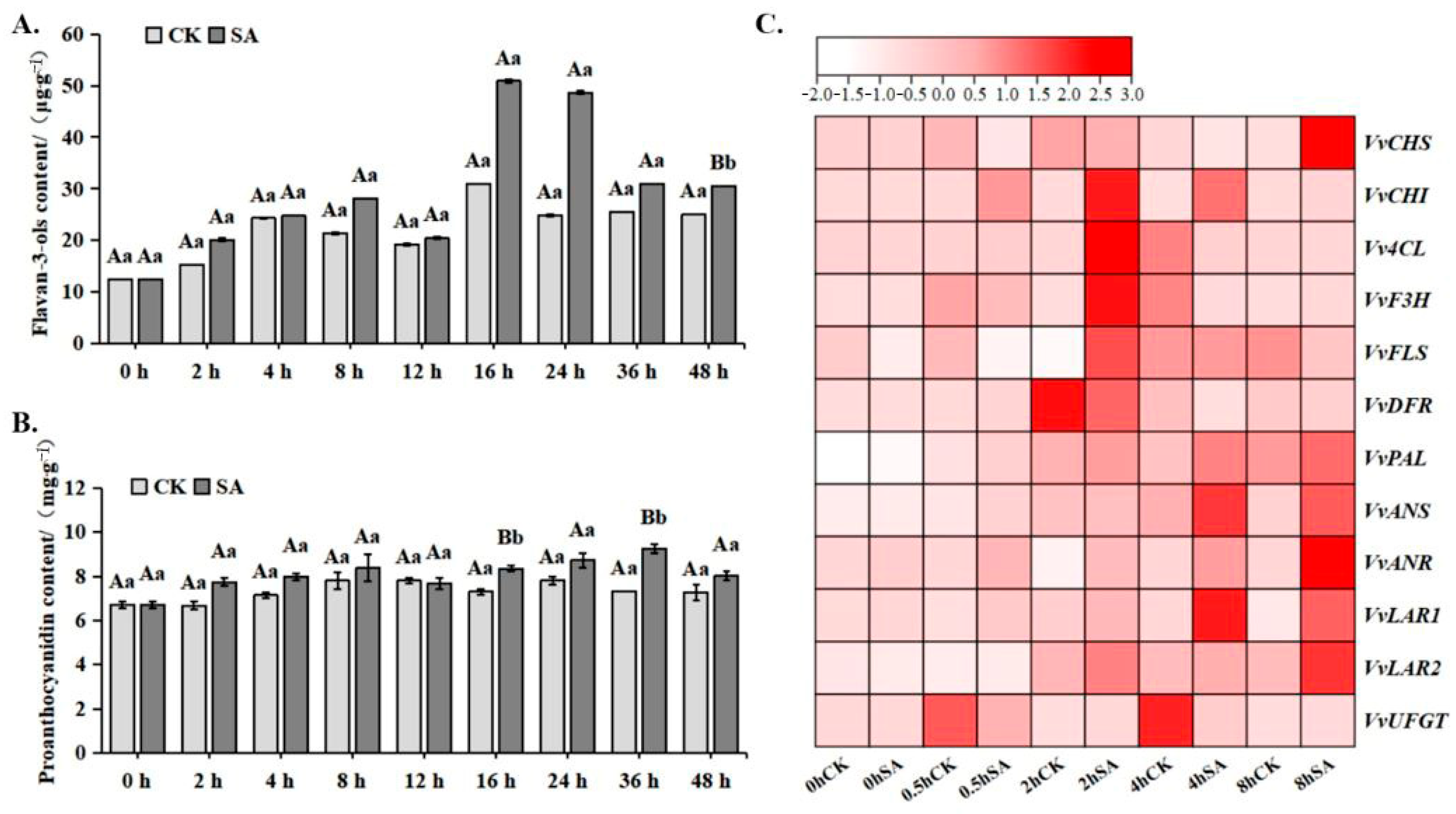 Plants 14 03272 g002 Plants 14 03272 g002