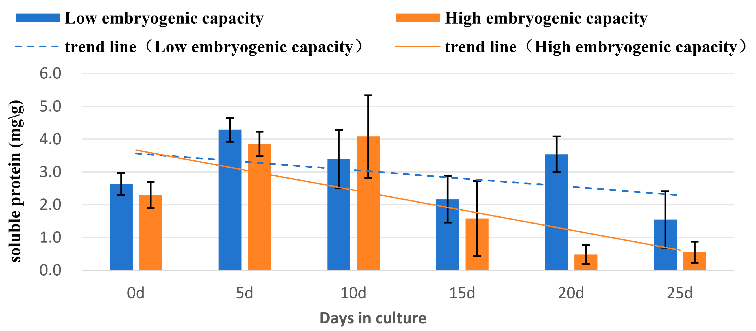 Plants 14 03274 g005
